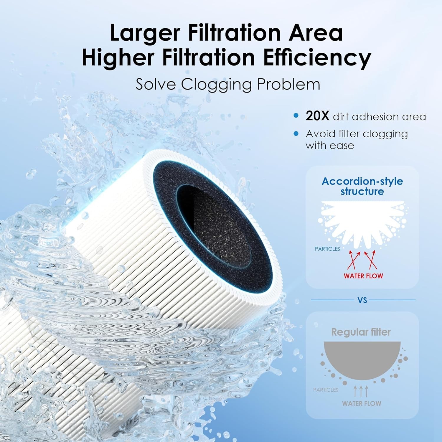 Waterdrop 15UA Under Sink Water Filter System Reduces Lead Chlorine 16K Gallons