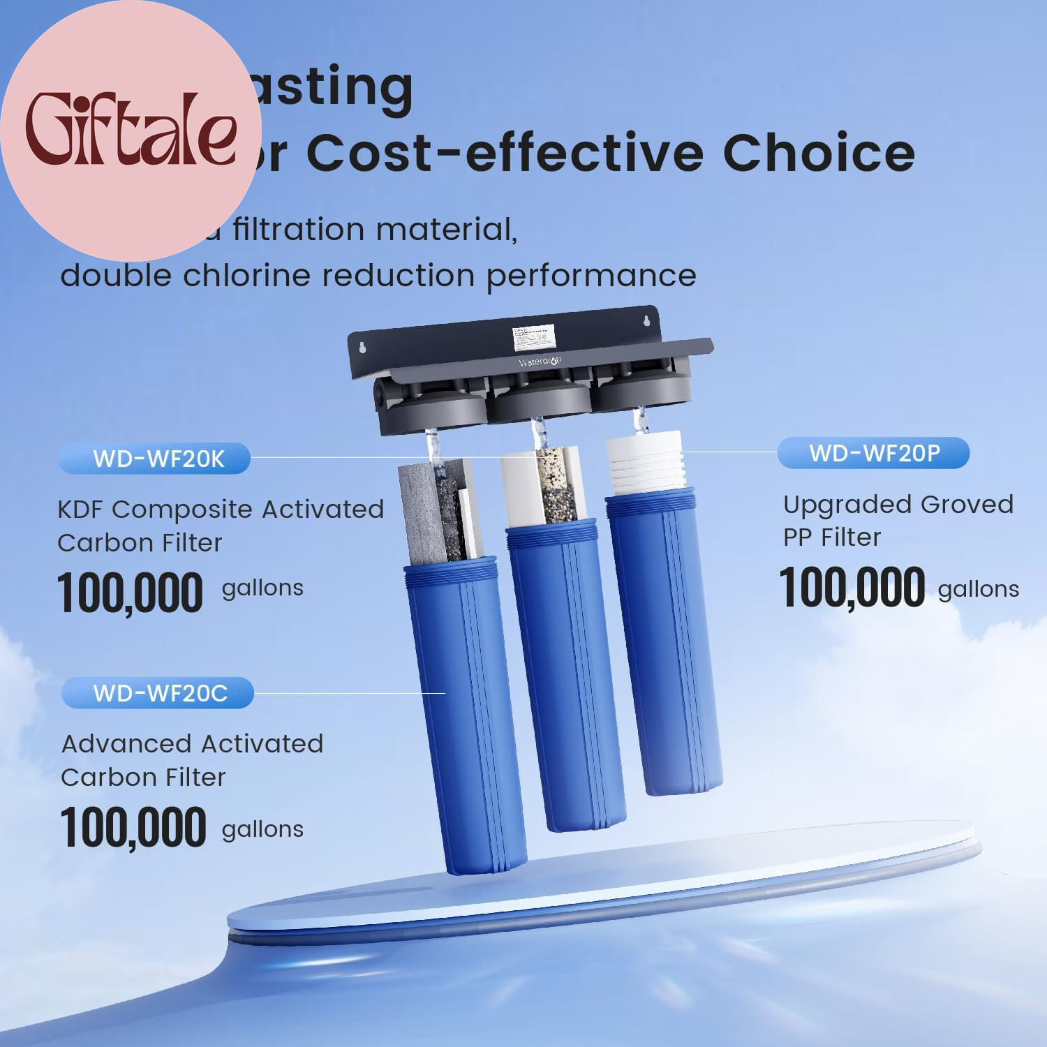 3-Stage Whole House Water Filter System,With Carbon Filter&Sediment Filter,7-Sta
