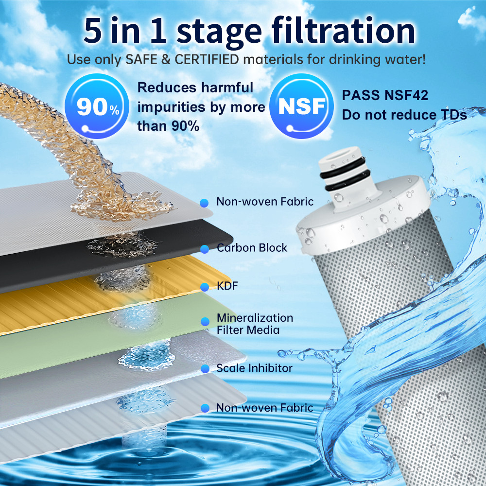 Cooling Water CW-CF 5in1 Cartridge Eco-Friendly Under Sink Water Filter,NSF42&53