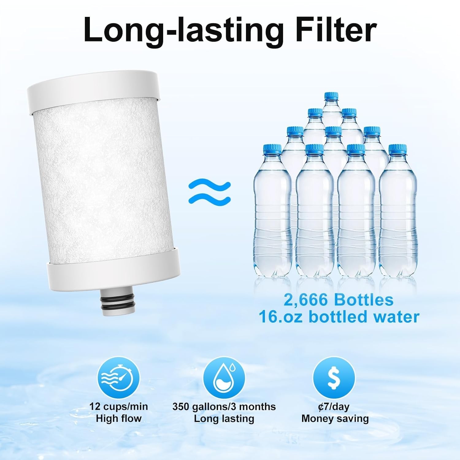 Stainless Steel Faucet Water Filter with 360° Rotation