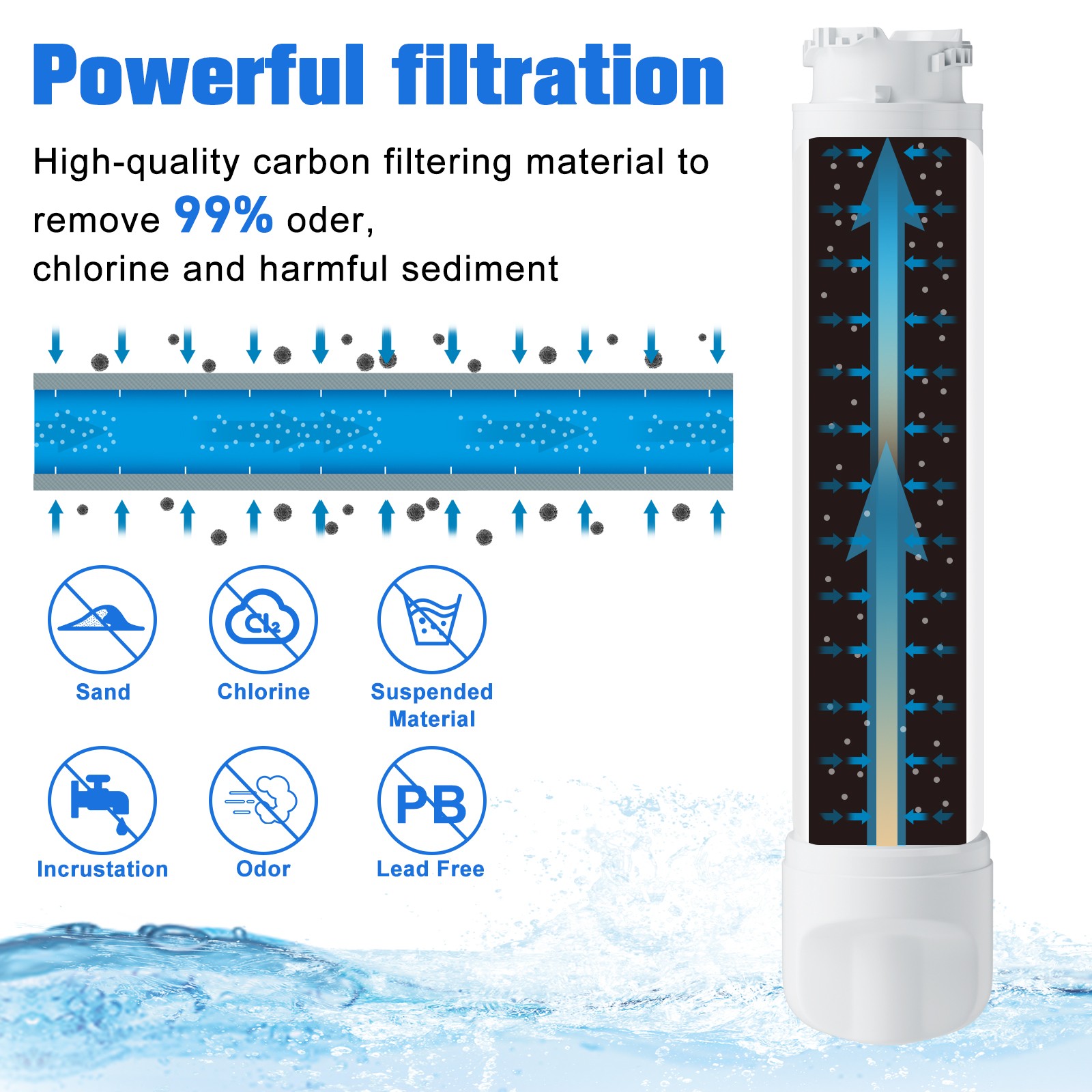 4/2pack for Frigidaire EPTWFU01 PureSource Ultra II Refrigerator Water Filter