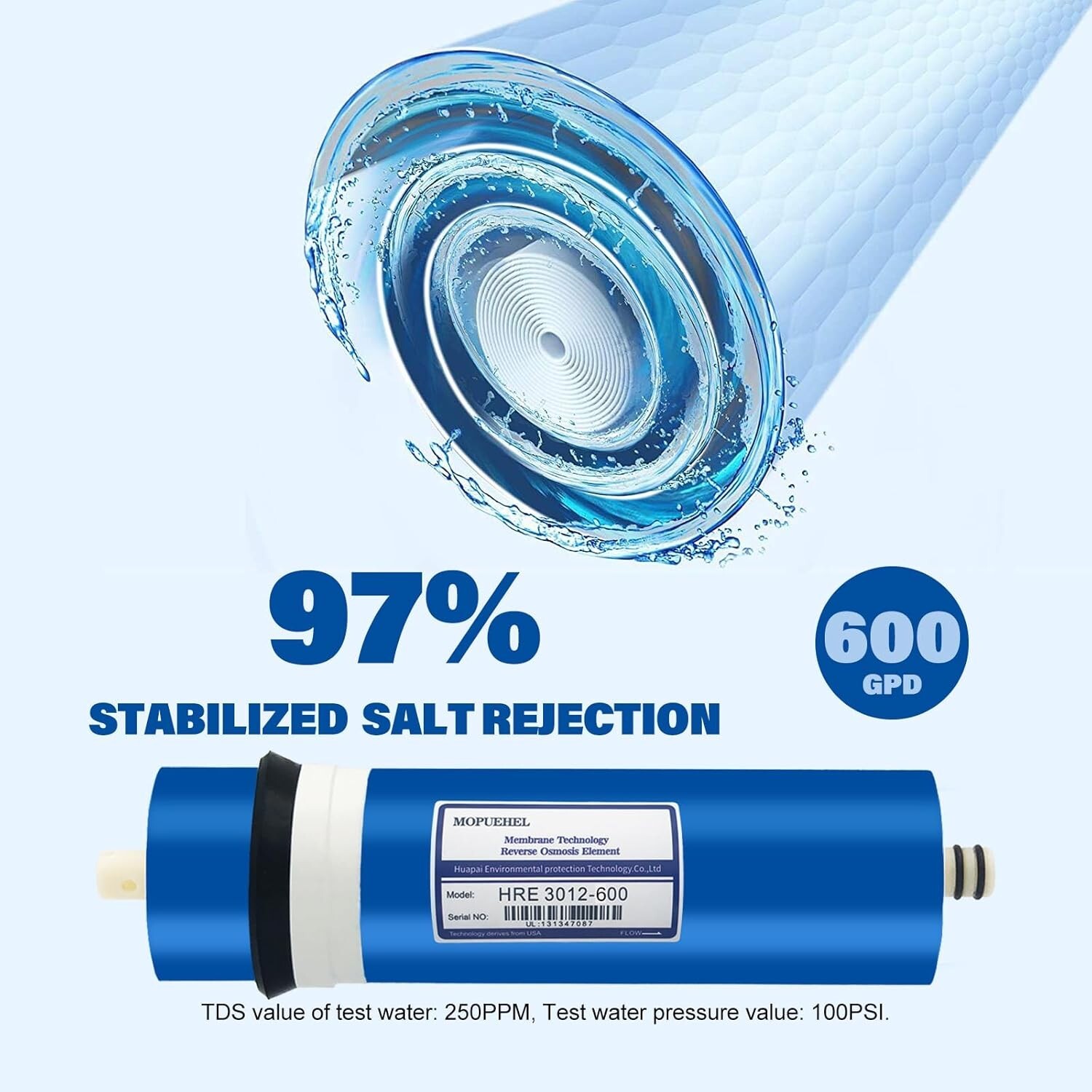 High Quality 600 GPD RO Membrane – Polyamide Filter Replacement Cartridge