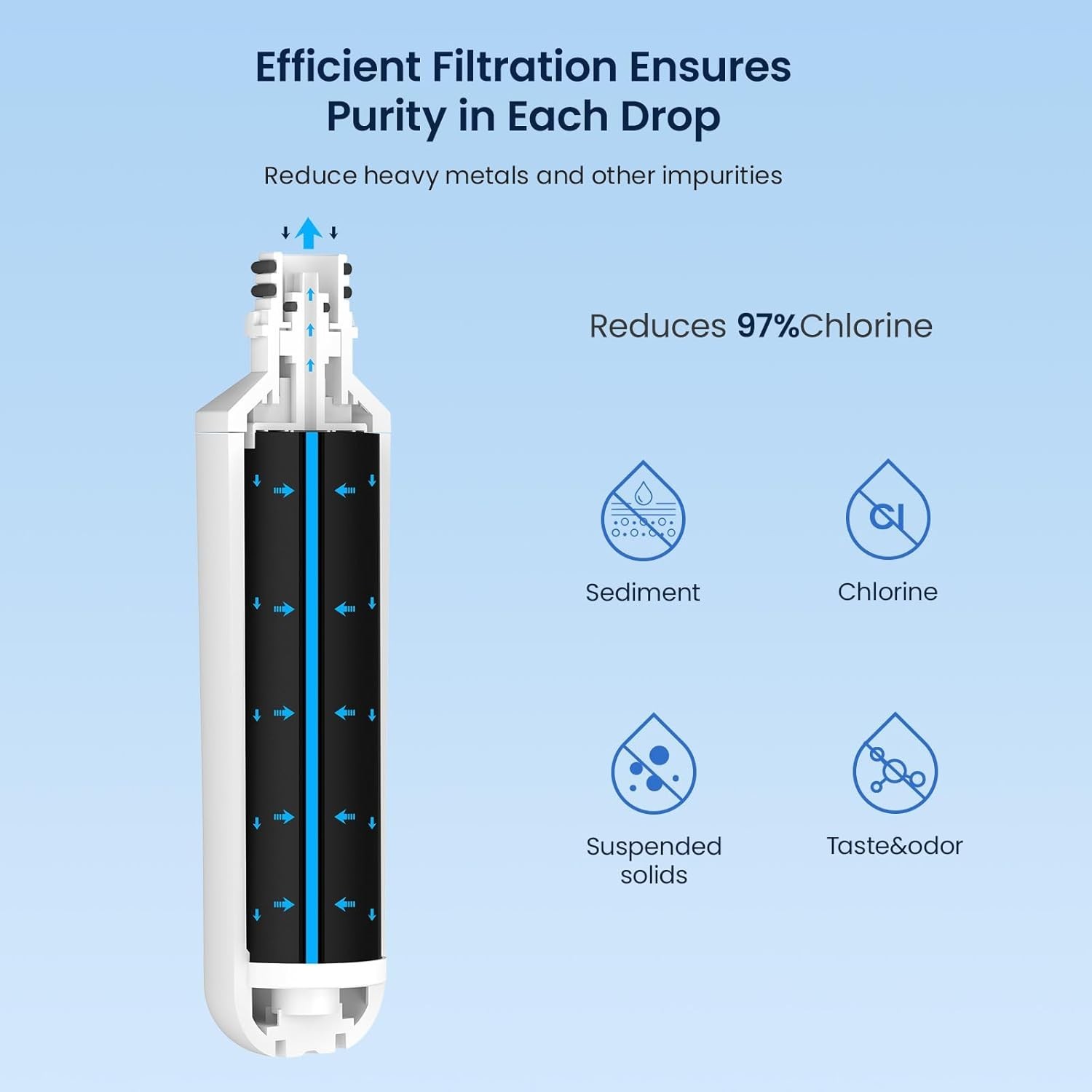GLACIER FRESH LT1000PC Replacement Water Filter, Compatible with LT1000PC/PCS…