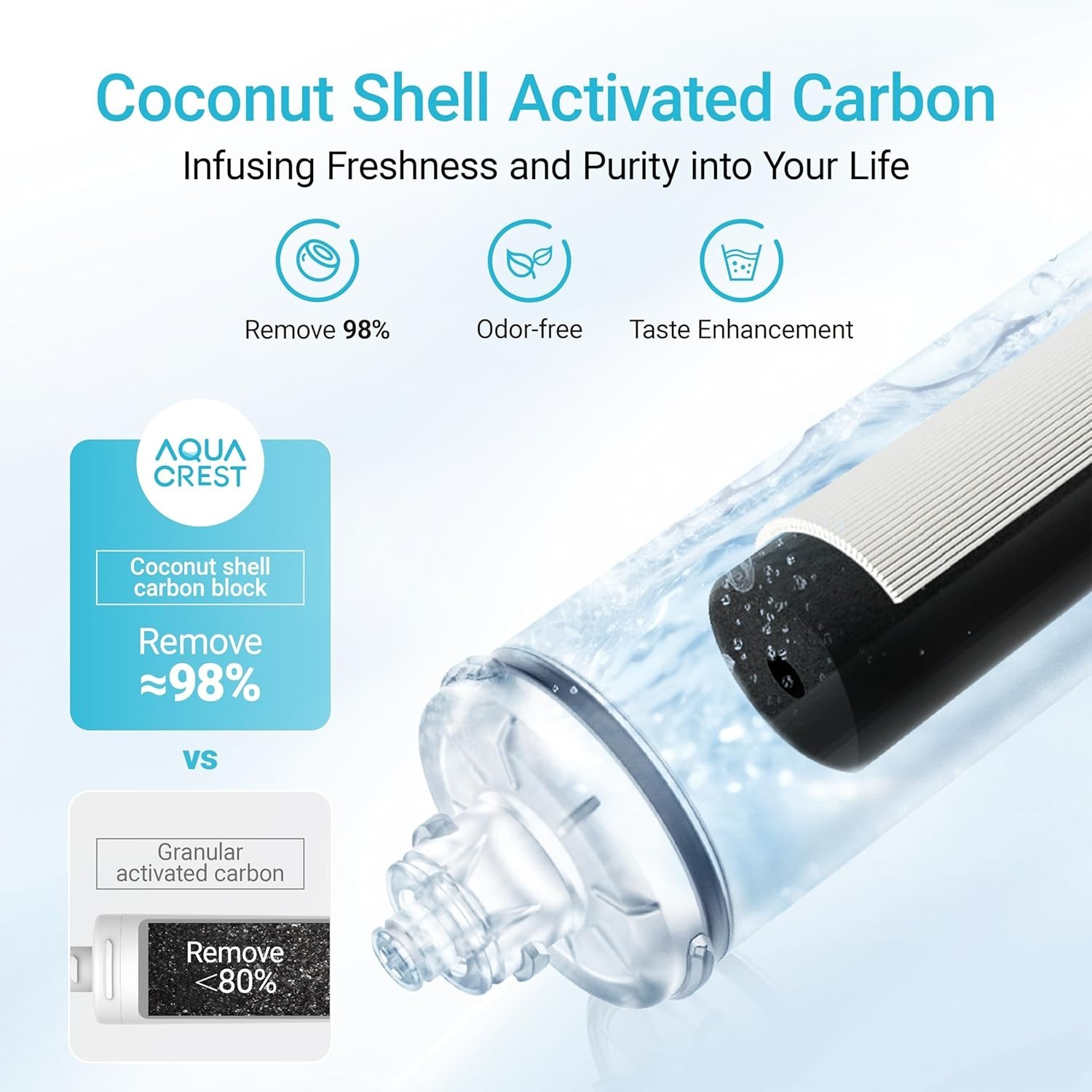 AQUA CREST I2000 2 Under Sink Water Filter, Replacement for Everpure i2000 (6)