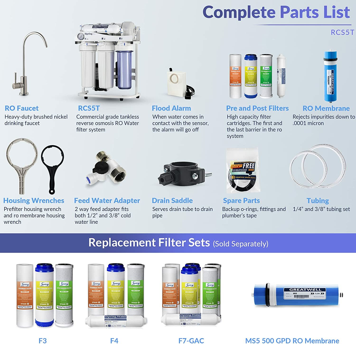 iSpring 500GPD Tankless RO Reverse Osmosis System Drinking Water Filter Purifier