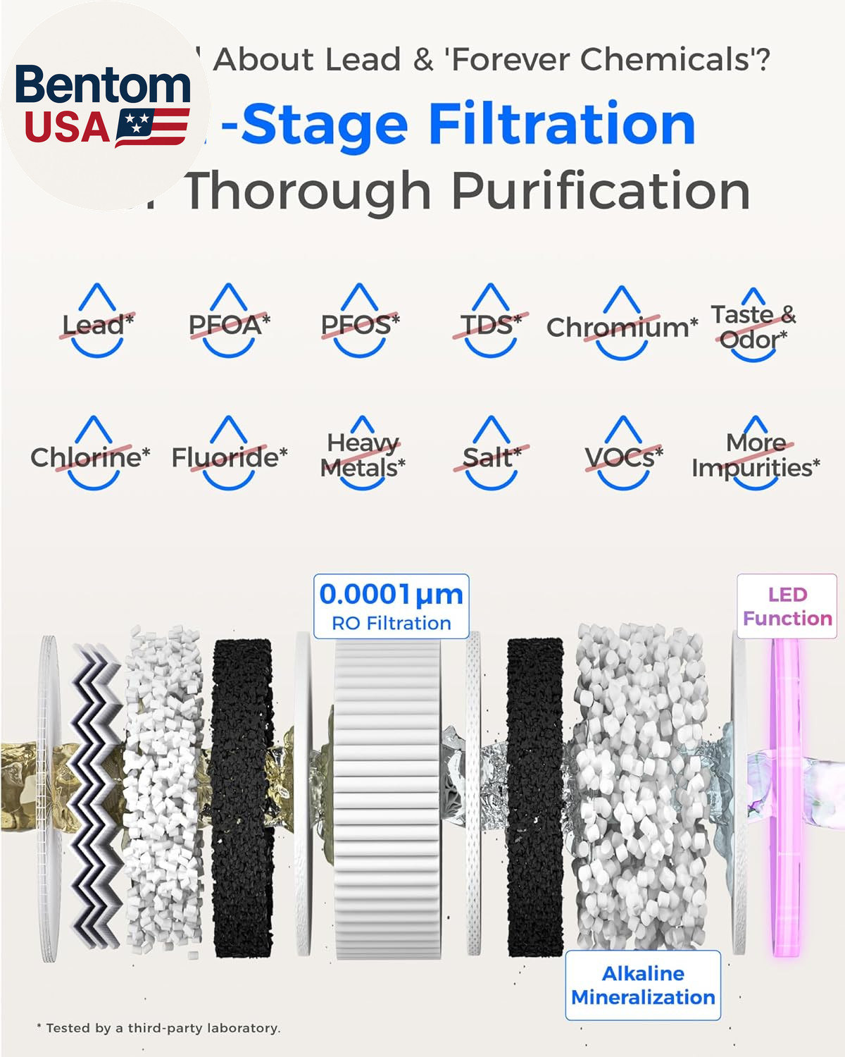 X12 Alkaline Mineral Reverse Osmosis System, NSF/ANSI 42&58&372 Certified, 1200