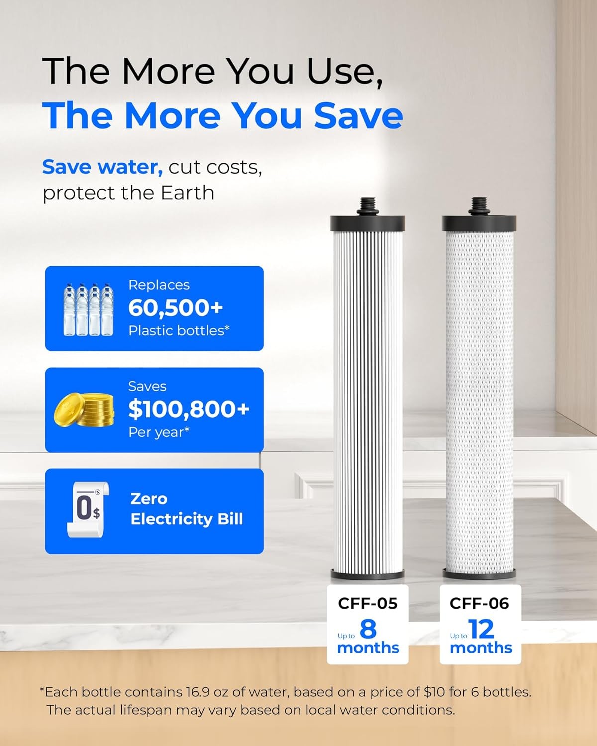 Waterdrop CTF-09 Dual-Stage Silver Ions Countertop Water Filter System,2 Filters