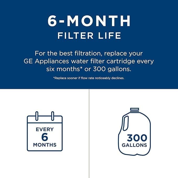Sealed 4Pack GE SmartWater MWF MWFP GWF HWF 46-9991 Refrigerator Water Filter US