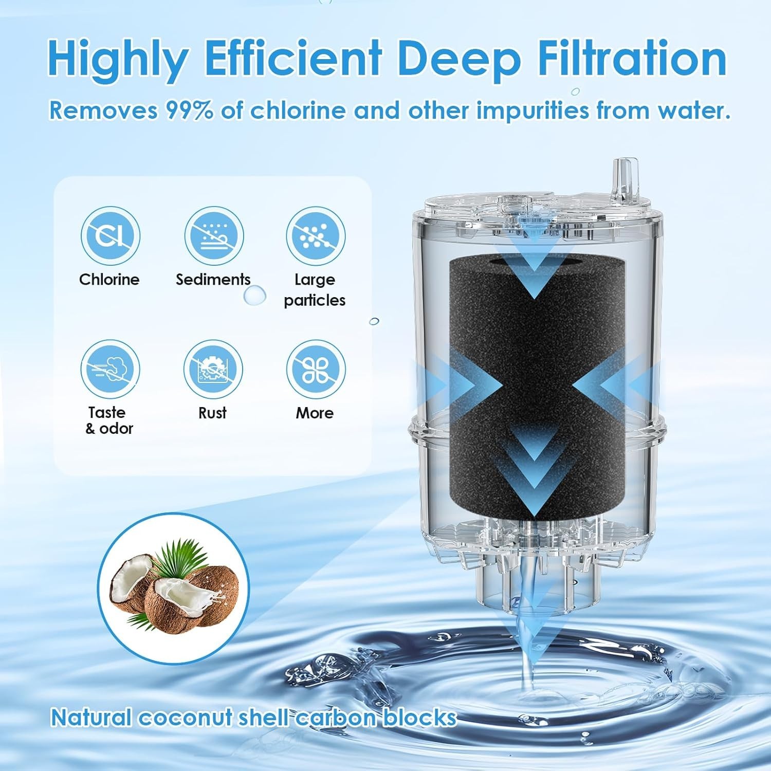 BREAUILL Faucet Water Filter Replacement Fit for All PUR
