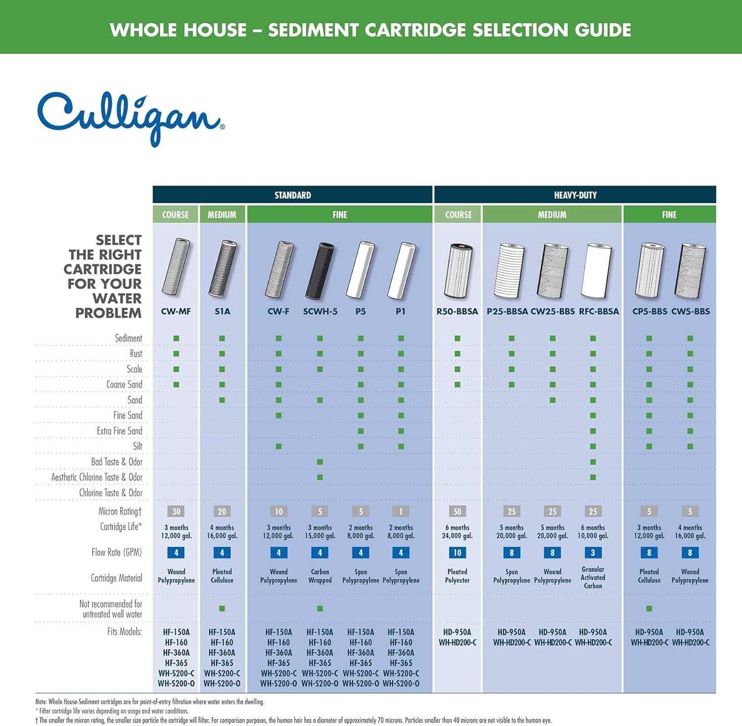 Culligan S1A Whole House Filters – Easy Installation, 16k Gallon Life, 2-Pack