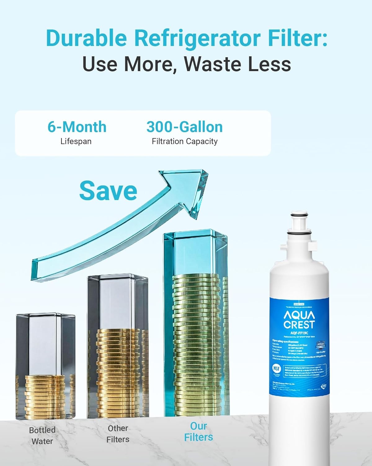 AQUA CREST Replacement for GE® RPWFE®, RPWF with CHIP Refrigerator Water Filter