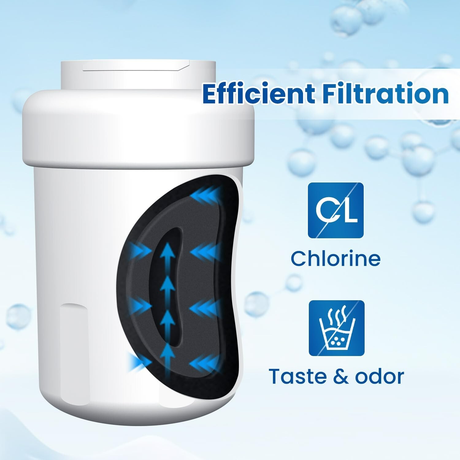 2 PACK Fit For GE MWF SmartWater MWFP GWF Refrigerator Water Filter Cartridge