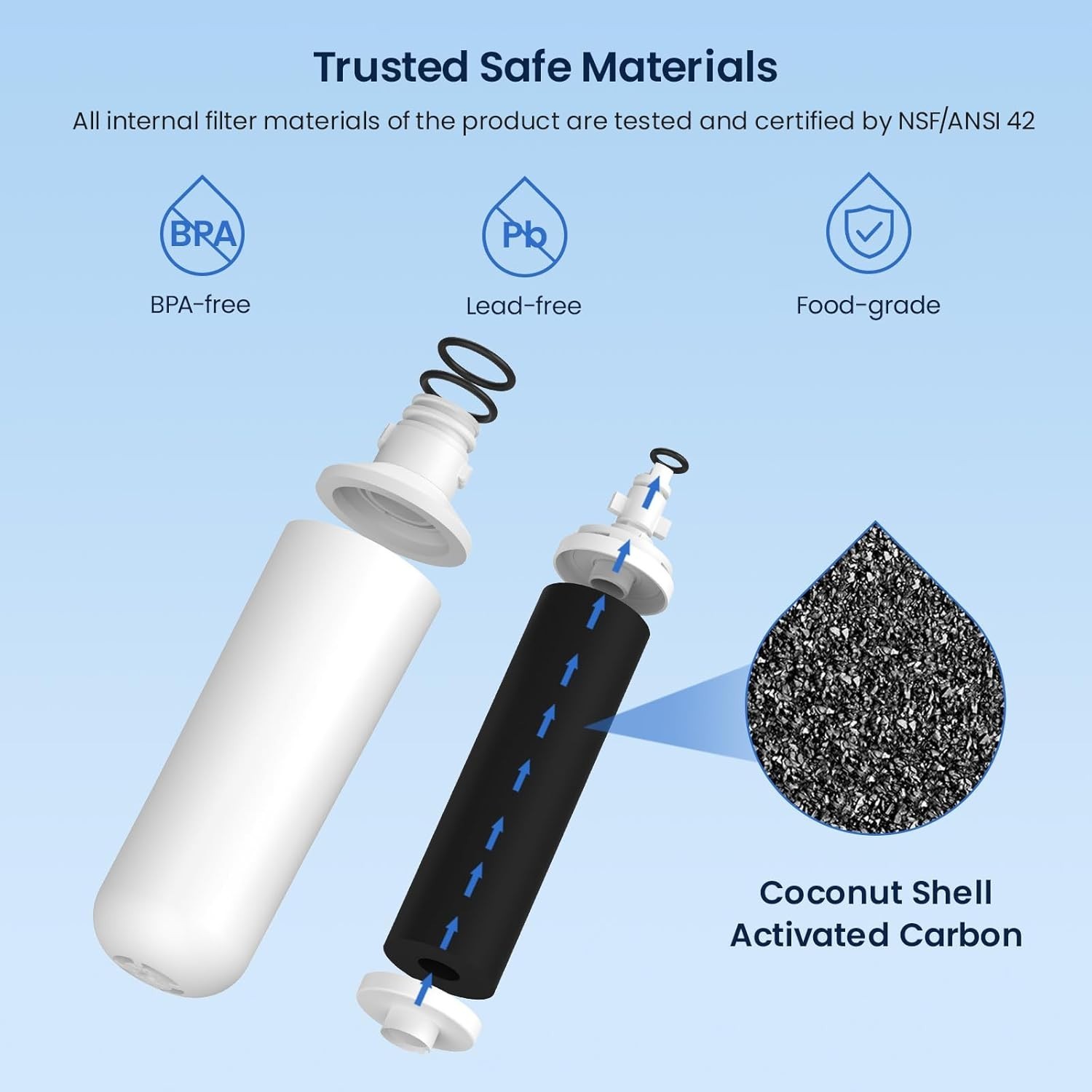 GLACIER FRESH LT1000PC Replacement Water Filter, Compatible with LT1000PC/PCS…