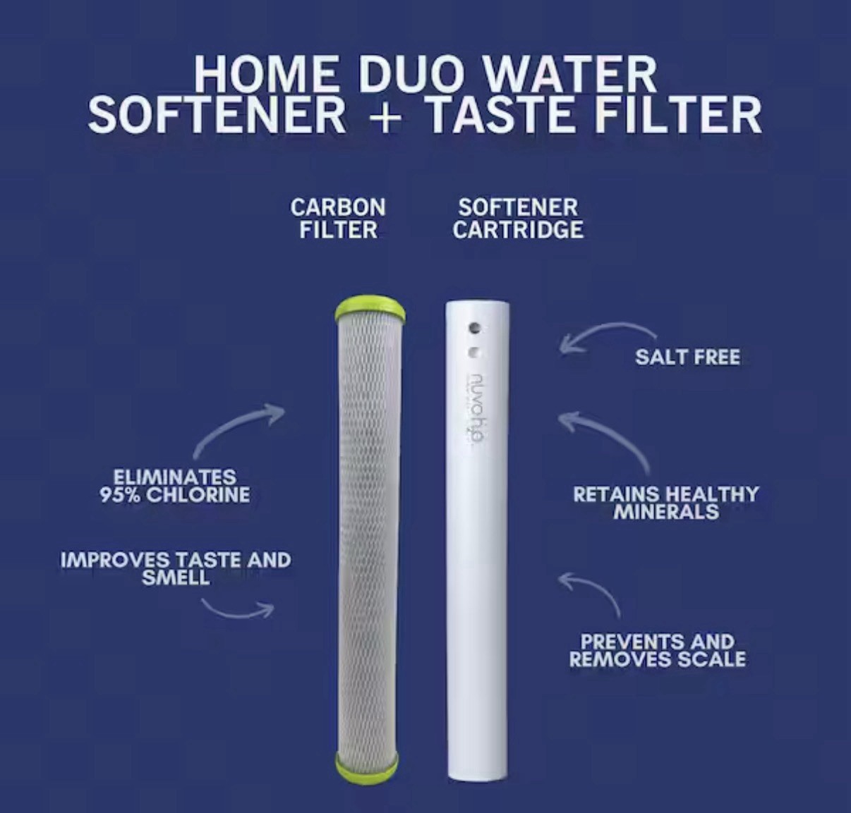 NuvoH2O HOME DUO Replacement Cartridge & Filter 71160 BRAND NEW IN BOX