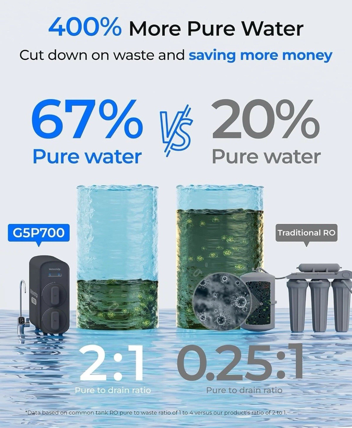 Waterdrop G5P700 Reverse Osmosis Water Filter, NSF/ANSI 372 Certified, 700GPD