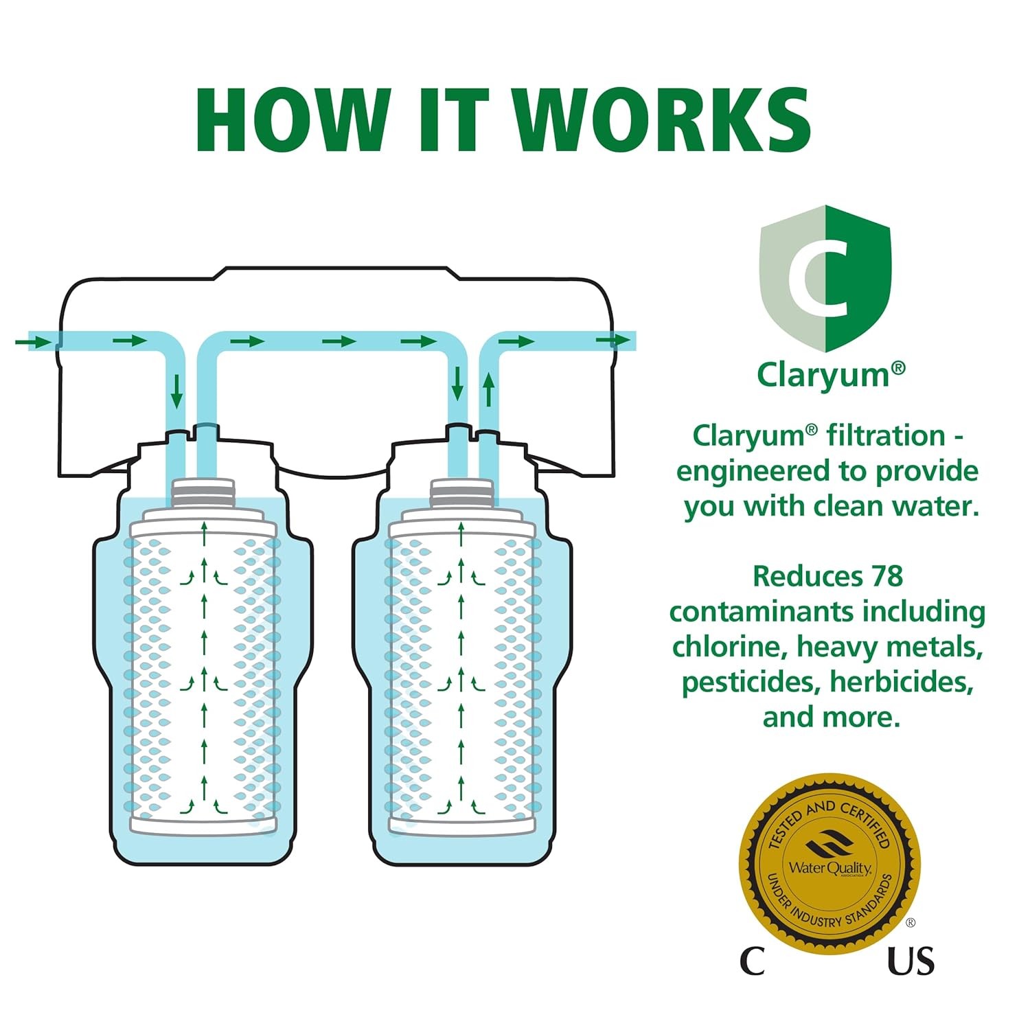 AO Smith Under Sink Water Filter System Removes PFAS Lead Chlorine &_THM