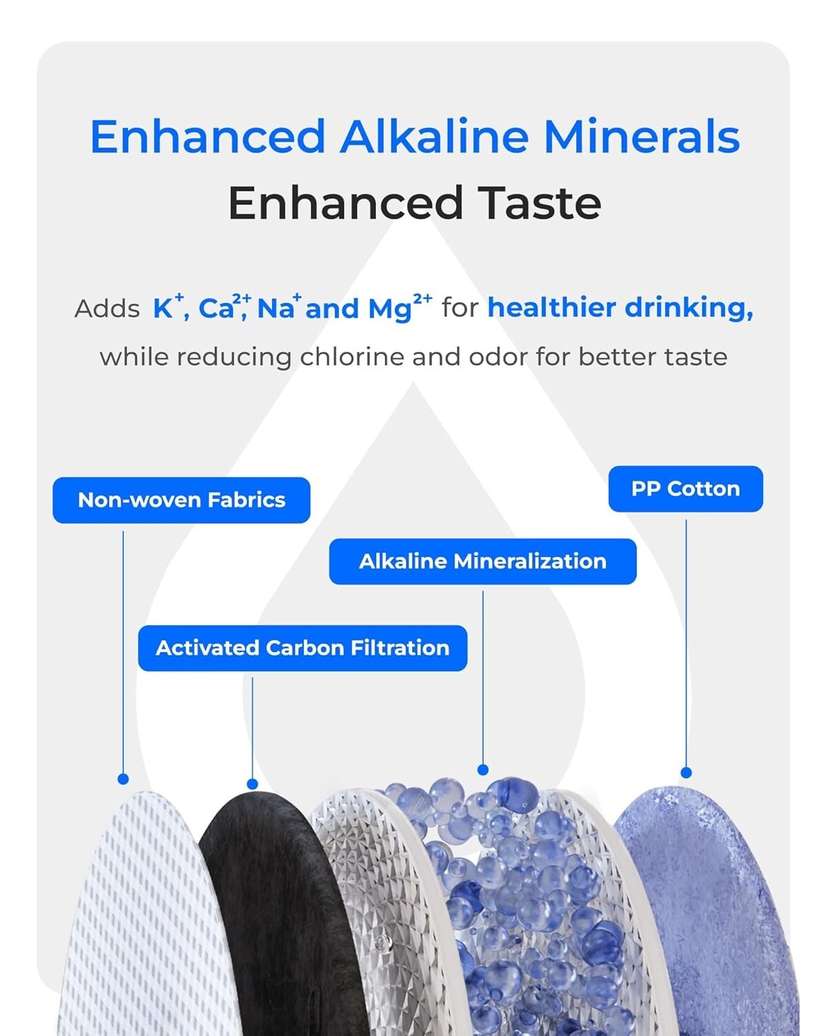 Waterdrop X8-A Mineral pH+ Reverse Osmosis System Extra With Blue Filter Pitcher