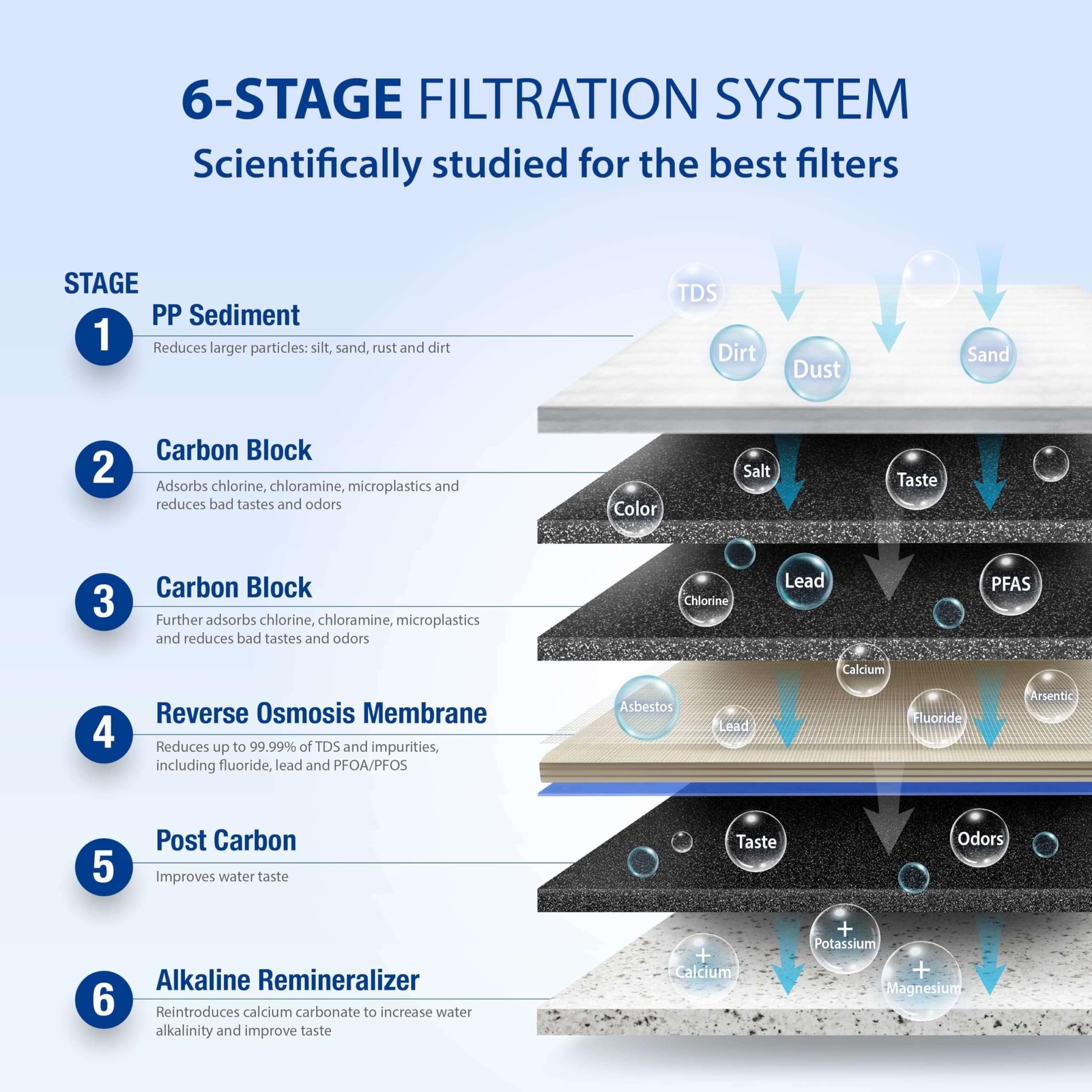 APEC Water Systems ROES-PH75 Essence Series Top Tier Alkaline Mineral pH+ 75 …