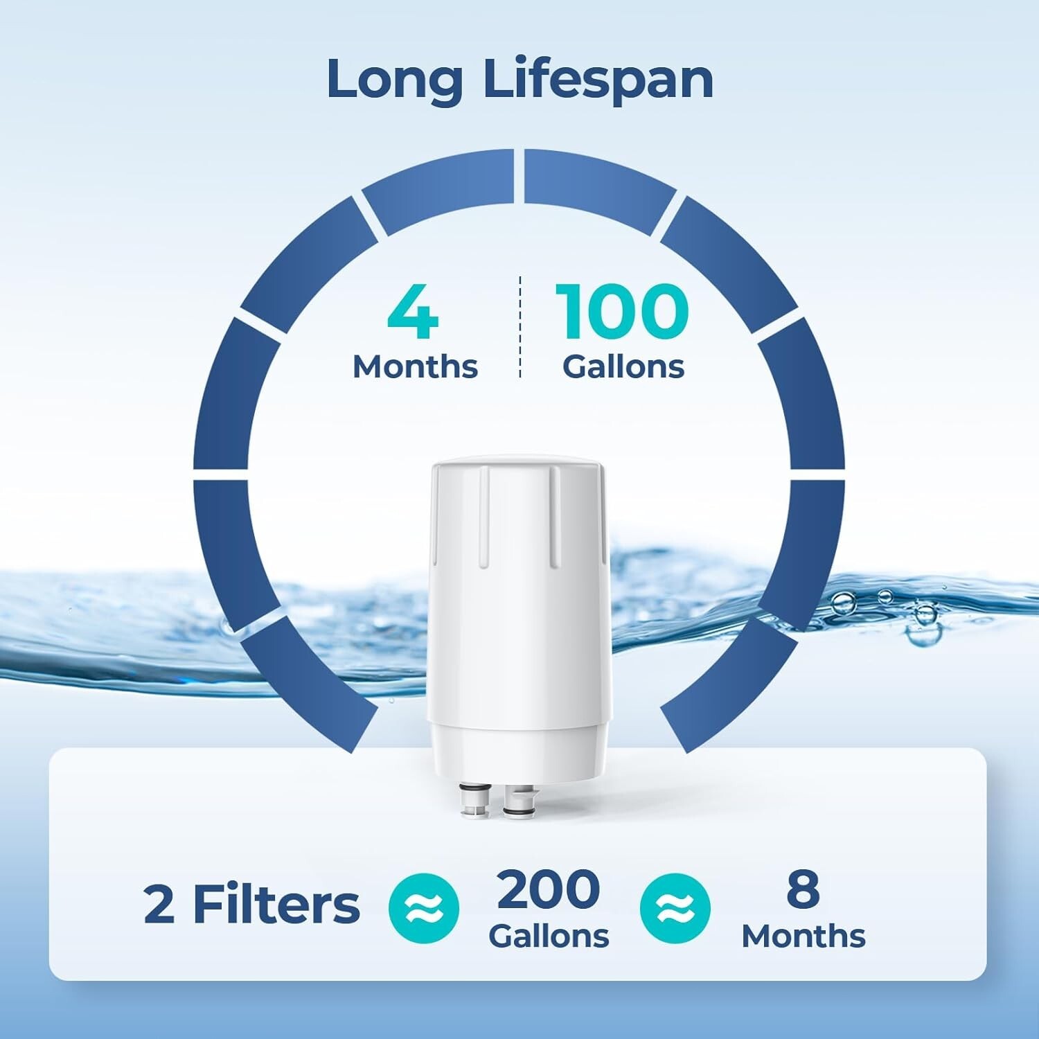 Replacement Filter for Brita Faucet Filter, Brita 36311, 36312, FF-100, FR-200