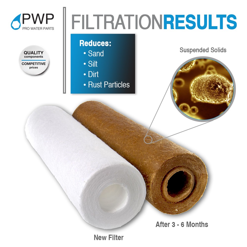 Sediment Melt Blown Water Filter 2.5×20″ Standard 1 Micron 25 Pack