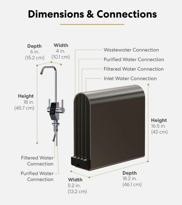 Brio G20-U Reverse Osmosis Water Filtration System, Smart Display Faucet 700 GPD