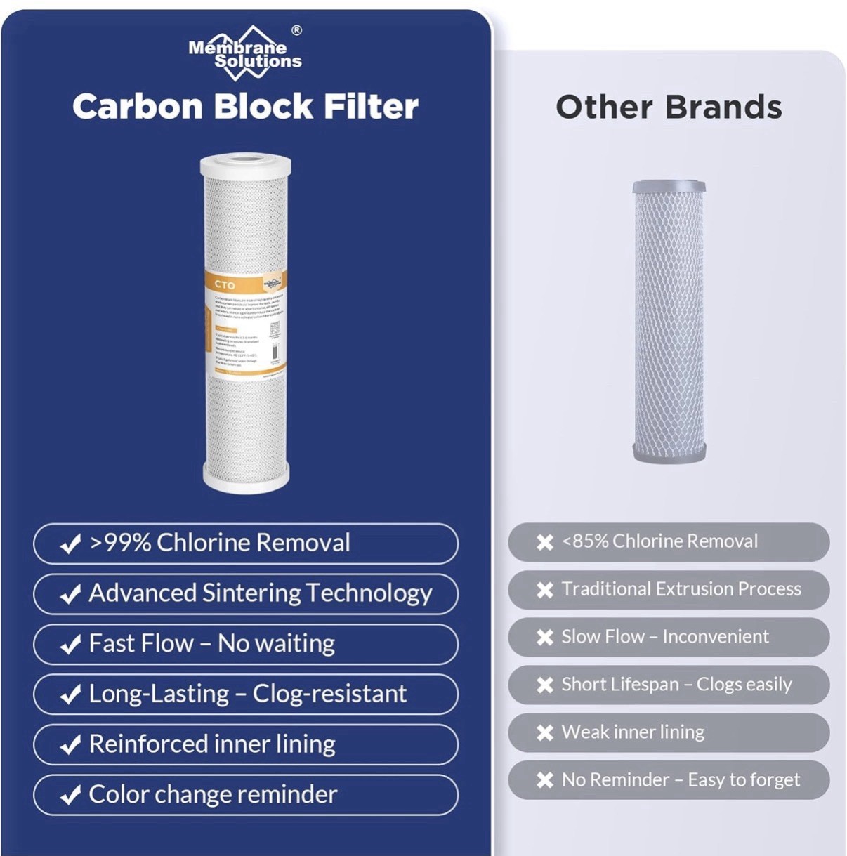 5 PACK 10″x2.5″ Whole House CTO Carbon Block Water Filter Cartridges Purifier