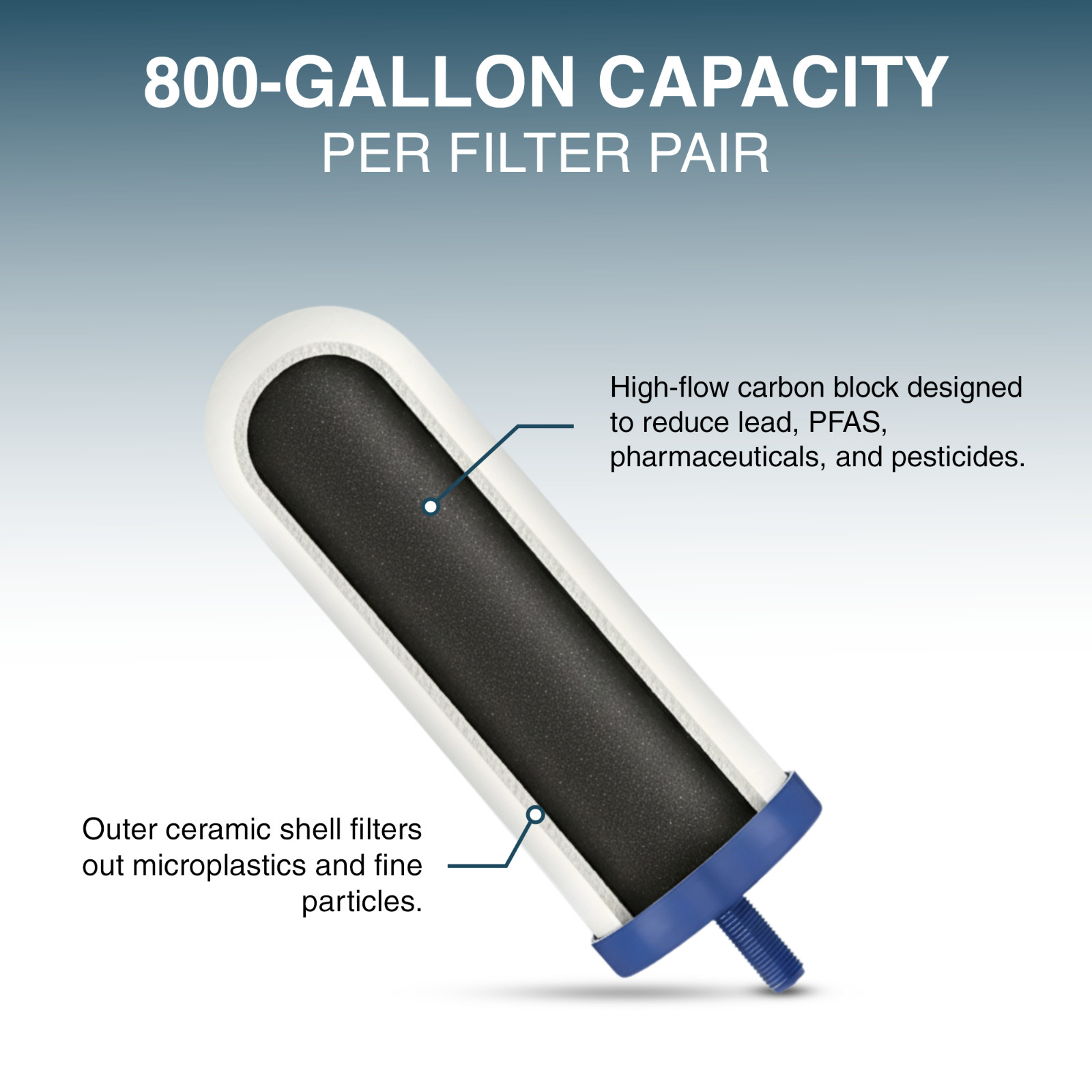 ARMOUR Gravity Water Filter System – Countertop Filter with 2 FTO Plus + Stand