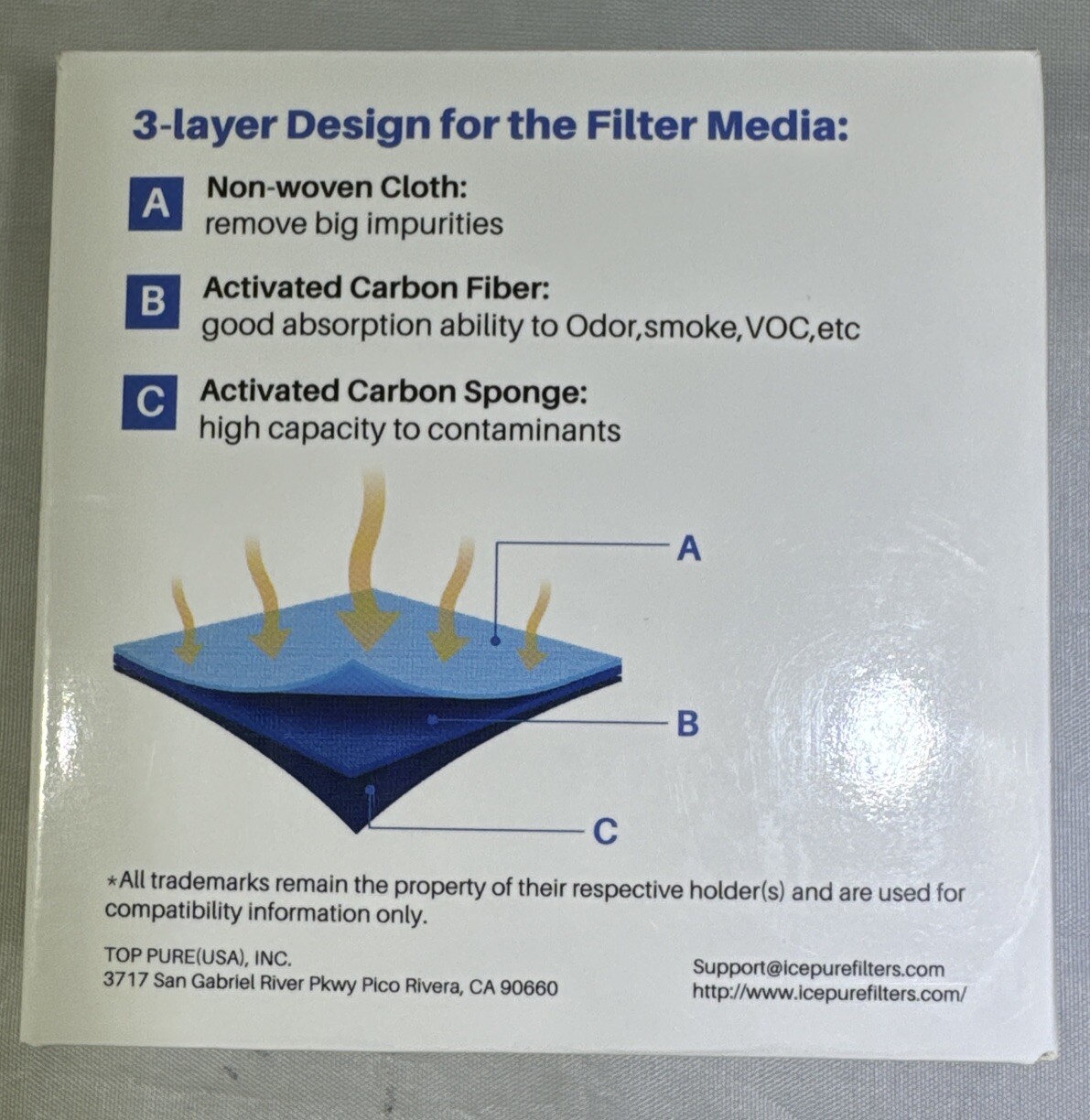 3 Pack IcePure RWF4700AC Refrigerator Water Filters 3 Carbon Air Filter