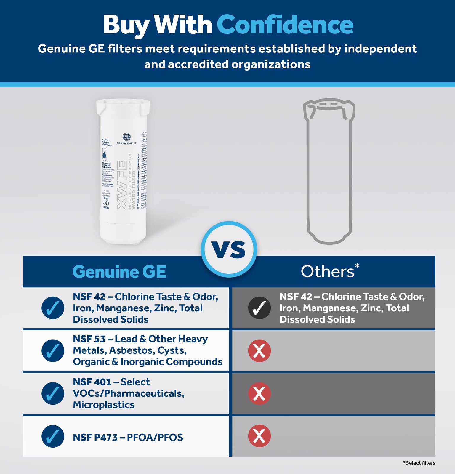 GE XWFE Refrigerator Water Filter Pack of 1