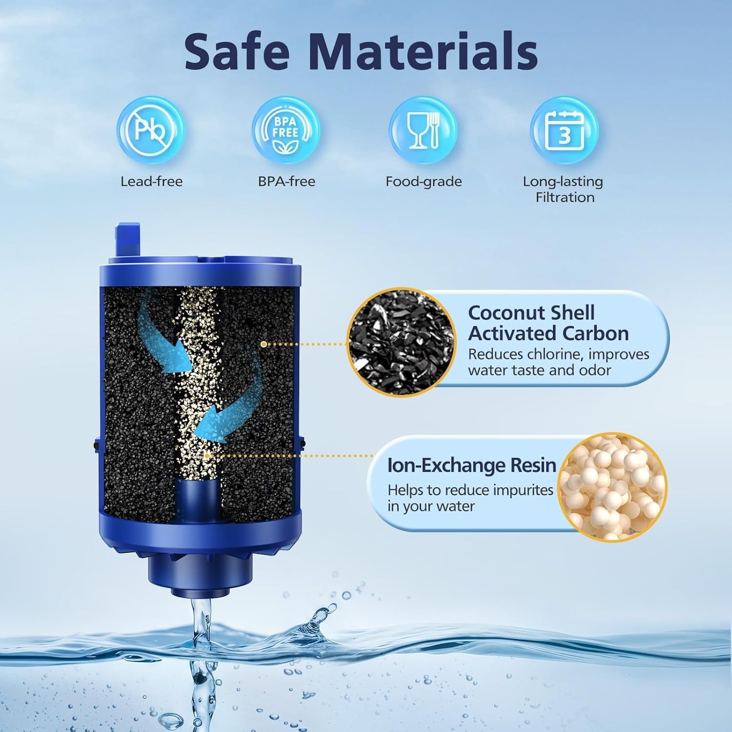6 Pack Water Filter Replacement Compatible with All PUR, PURPLUS Faucet Filtr…