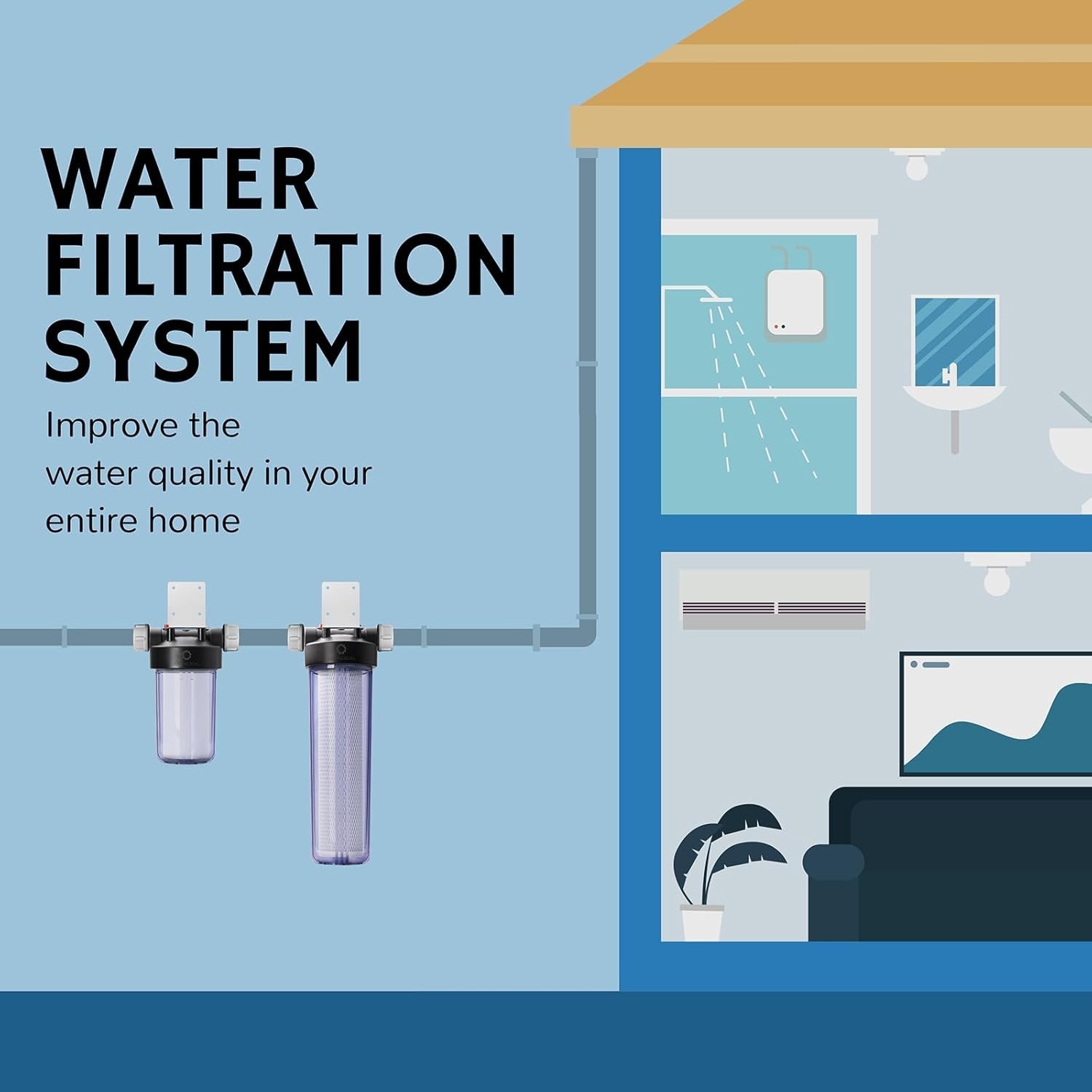 Airthereal 20-Inches Whole House Water Filter Housing 20″x4.5″ Sediment (1754)