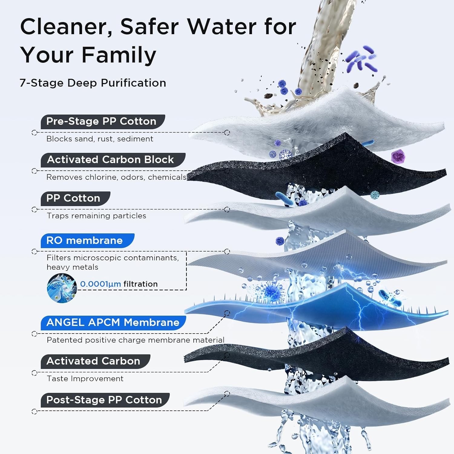 ANGEL X2 Tankless Reverse Osmosis Water Filter System, 700GPD, Removes 99% PFAS