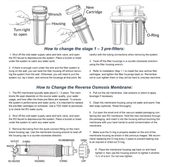 iSpring F9D 10″x2.5″ Standard 1-Year Water Filter Replacement Cartridges Deioniz