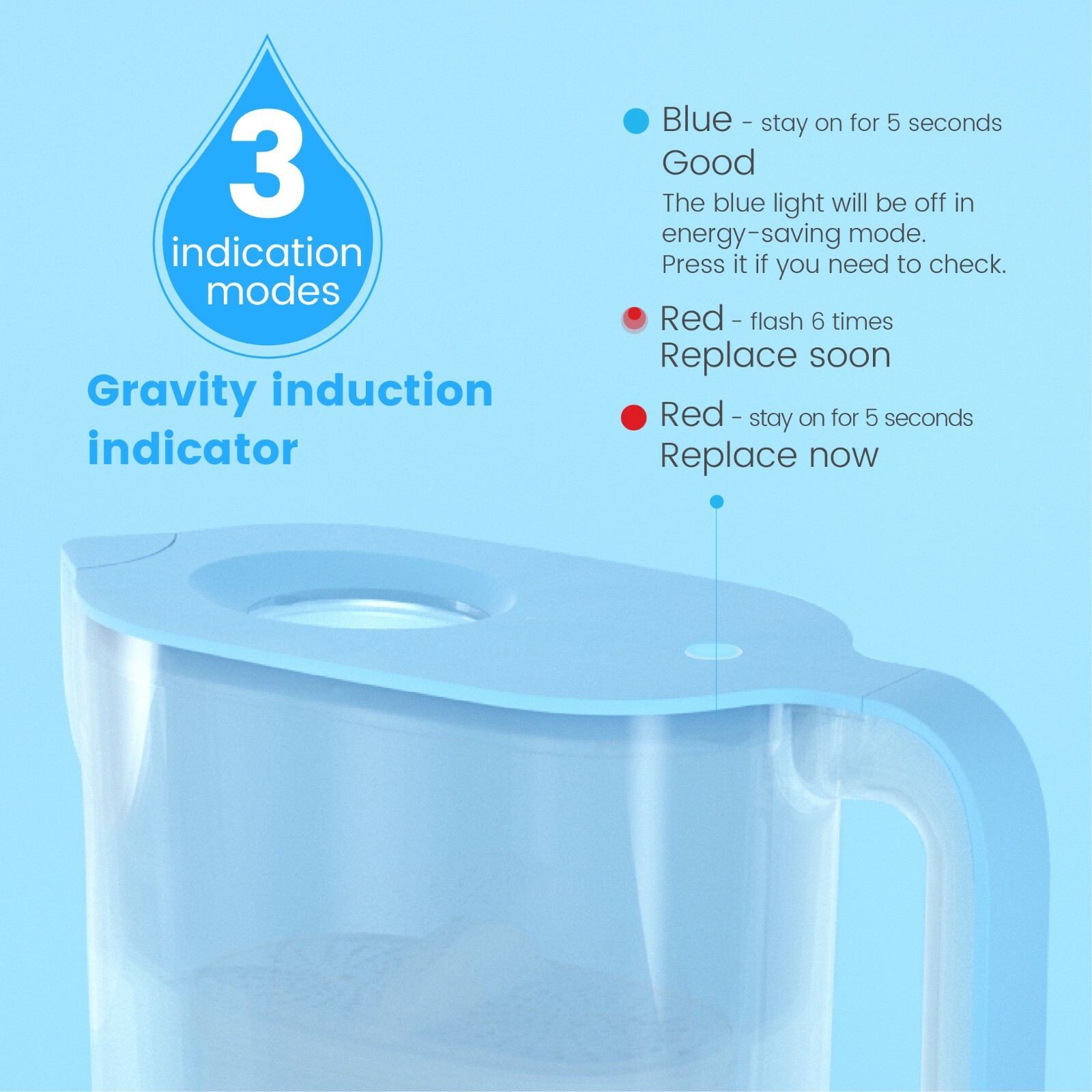 Waterdrop Elfin 5-Cup Water Filter Pitcher, NSF Certified, BPA Free, Blue