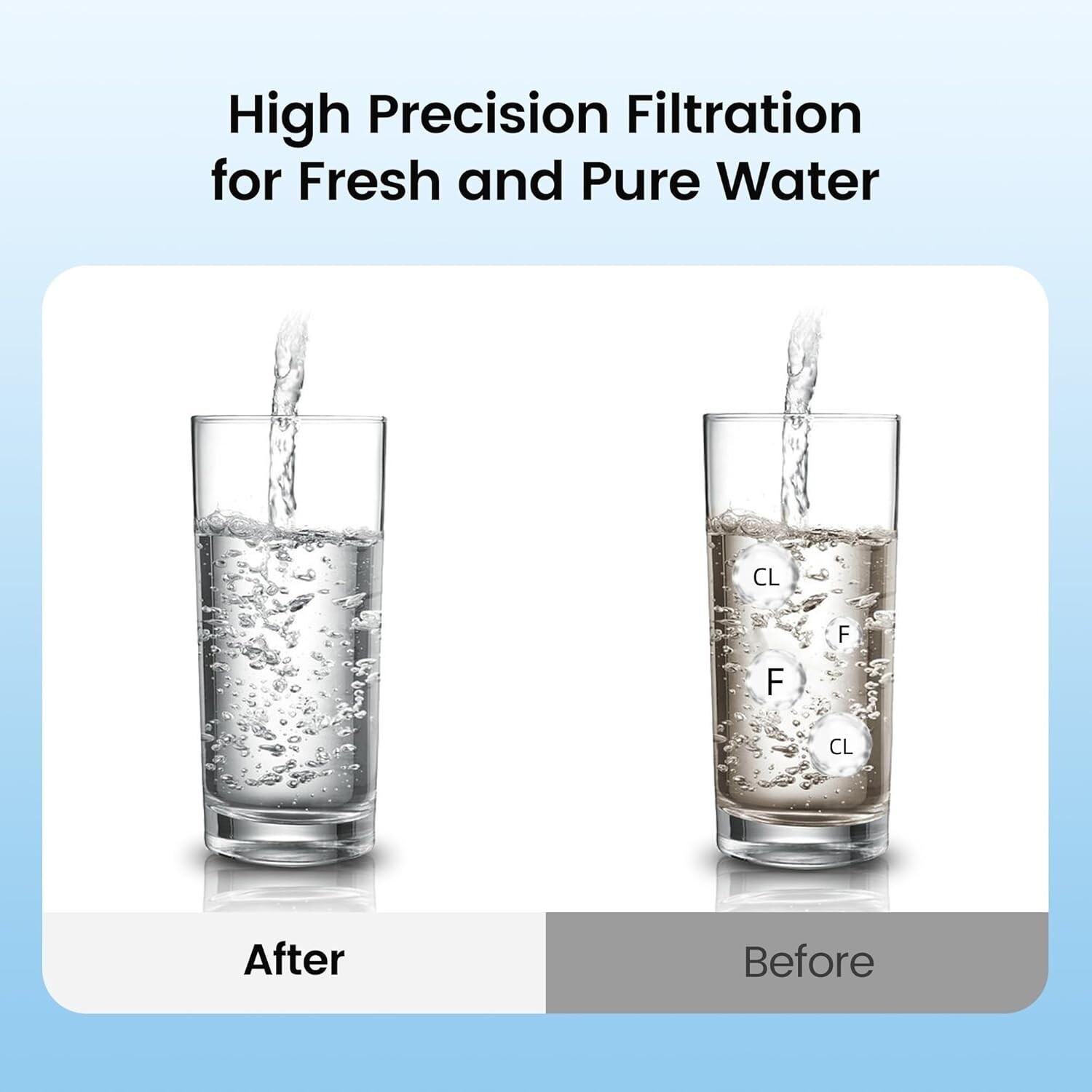 Filterlogic NSF/ANSI 372 Certified Water Filter, Replacement for BB9-2®&PF-2®