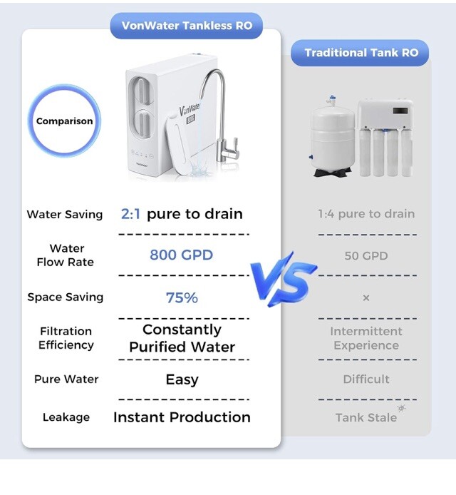 800GPD Tankless Reverse Osmosis Water Filter System high Flow UnderSink-VonWater