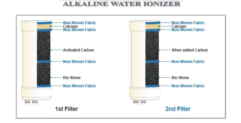 Water Ionizer Replacement Filter Set Compatible with LIFE 7500/ 7600/ 8000/ 8100