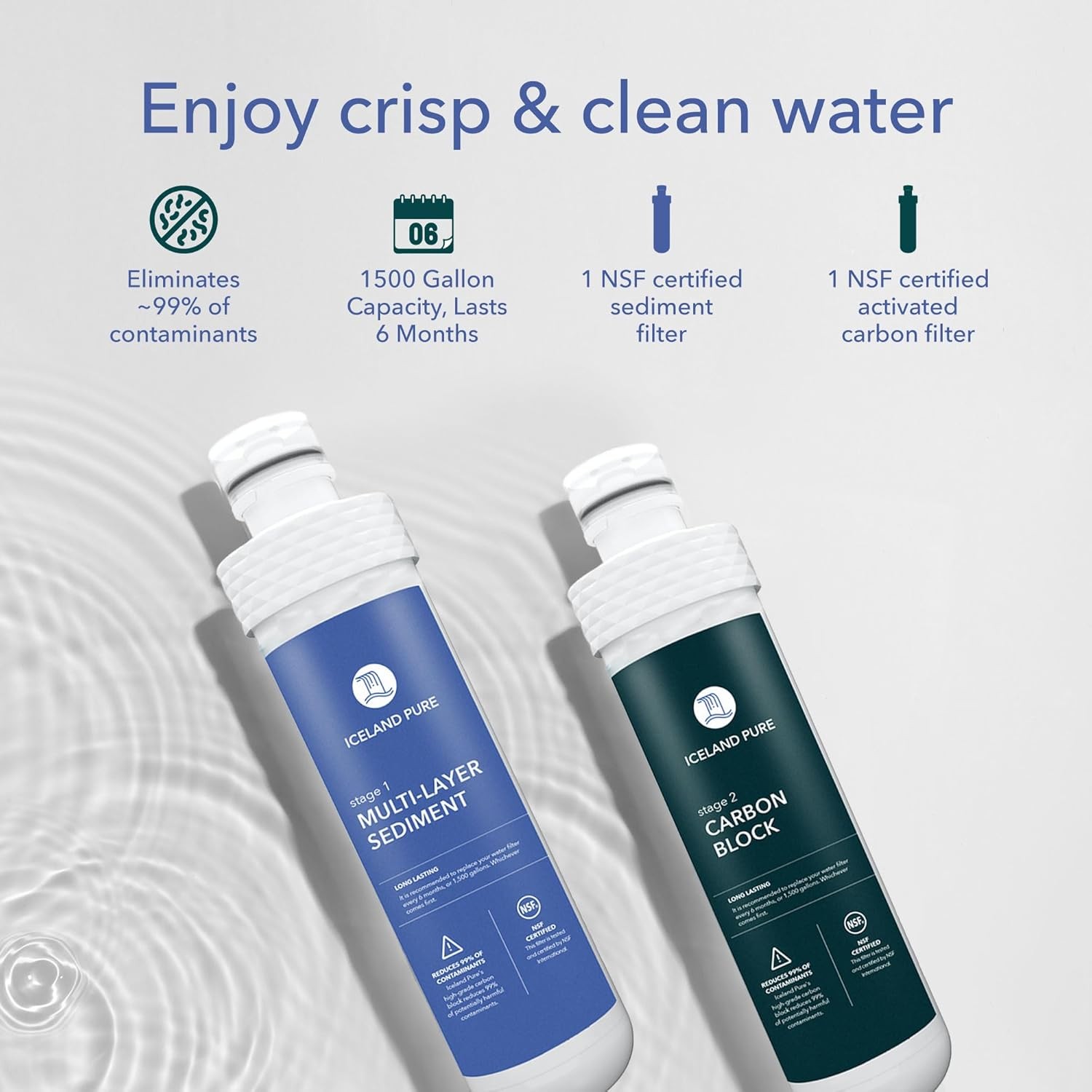 Replacement Filters Compatible W/ Avalon Branded Bottleless Water Coolers Lasts