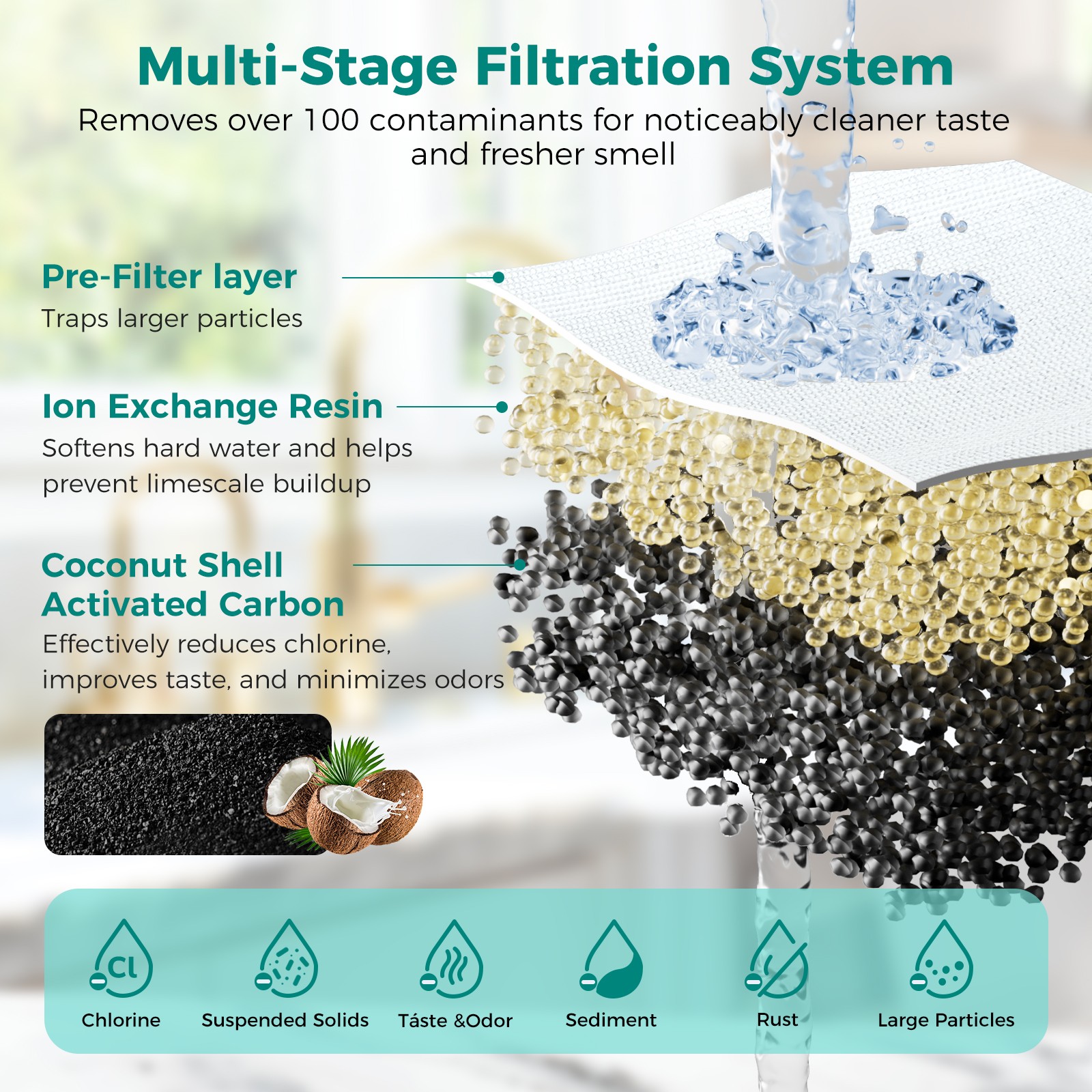 3/4/6-Pack PPF900 Pitcher Water Filter Replacement PPF900Z Certified Filter US