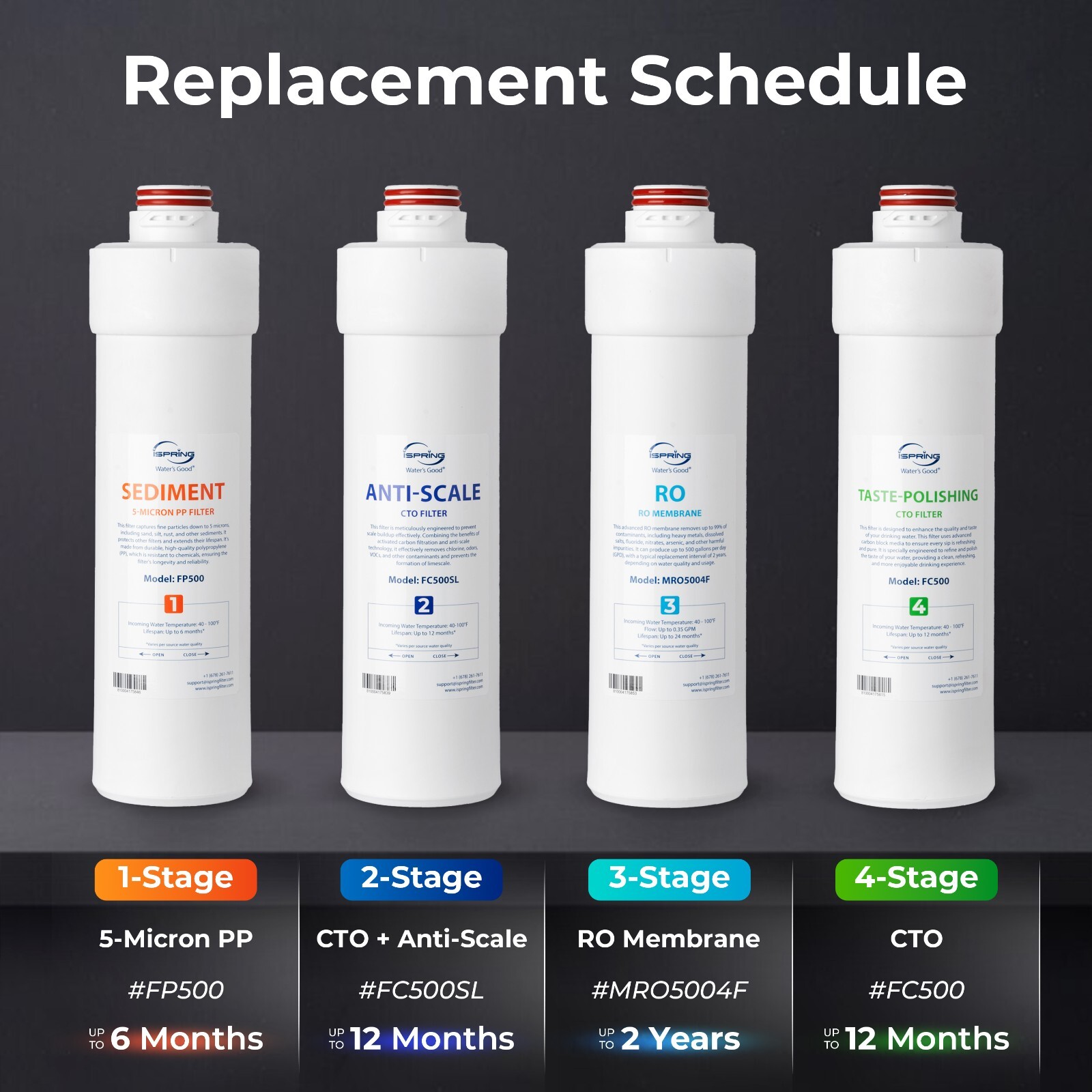 iSpring MRO5004F 3rd-Stage 500 GPD RO Membrane
