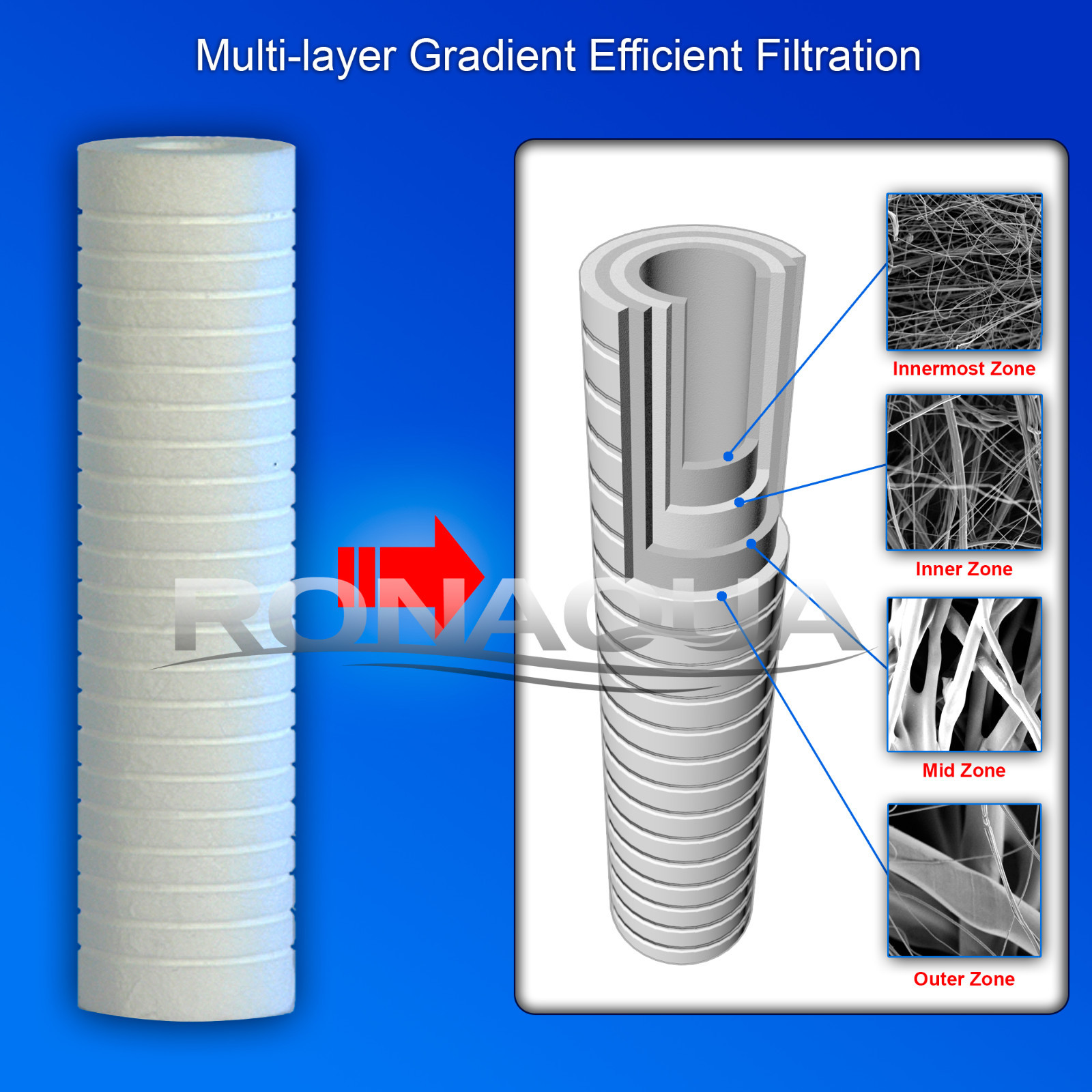 6 Pack Grooved Sediment 1 Micron Water Filters Cartridge 2.5″ x 10″