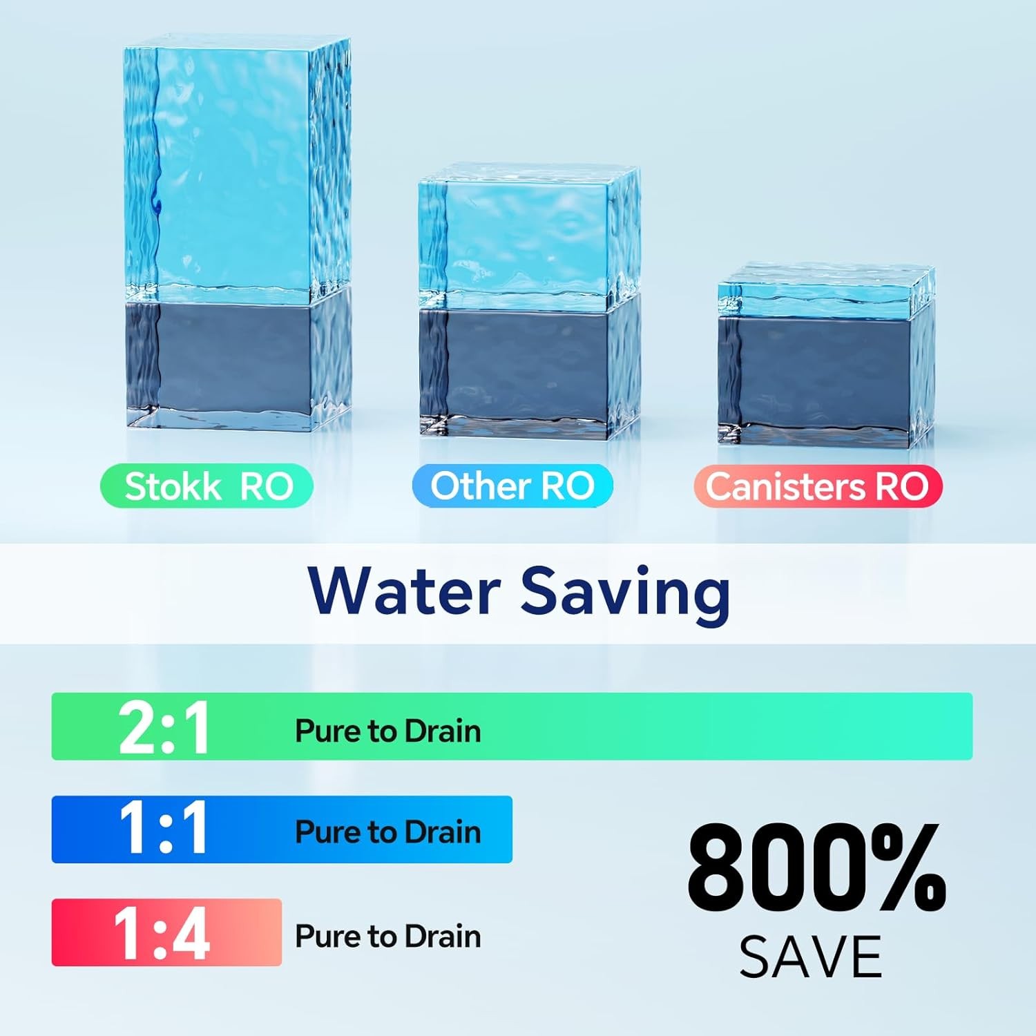 Stokk 8-Stage Tankless Reverse Osmosis Water Filter System 600 GPD Under Sink Gr