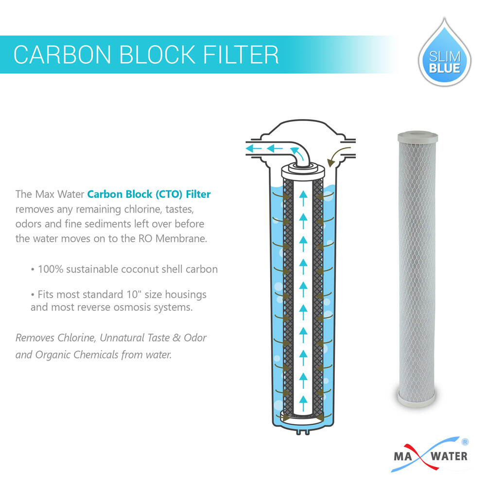 Max Water 3 Stage 20″ Whole House Clear Water Filter System, Sediment Carbon CTO