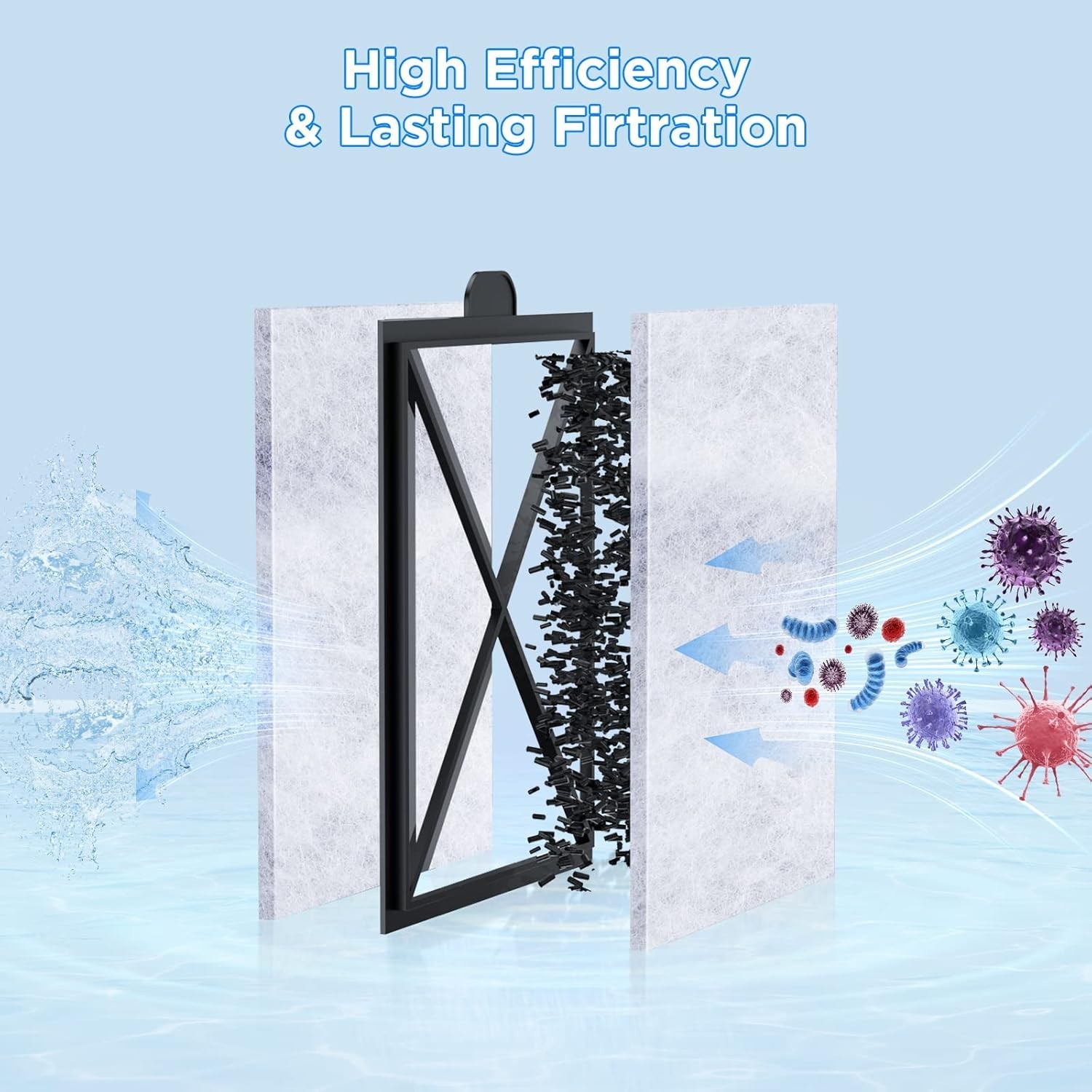 PF10 Compatible 12 Pack Filter Cartridges – Superior 3-Layer Filtration