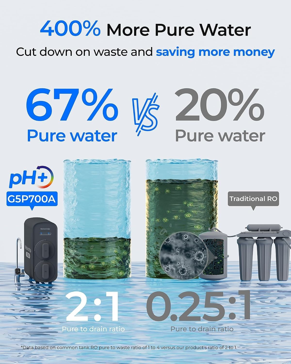 Waterdrop G5P700A Alkaline Mineral Reverse Osmosis Water Filter 700 GPD