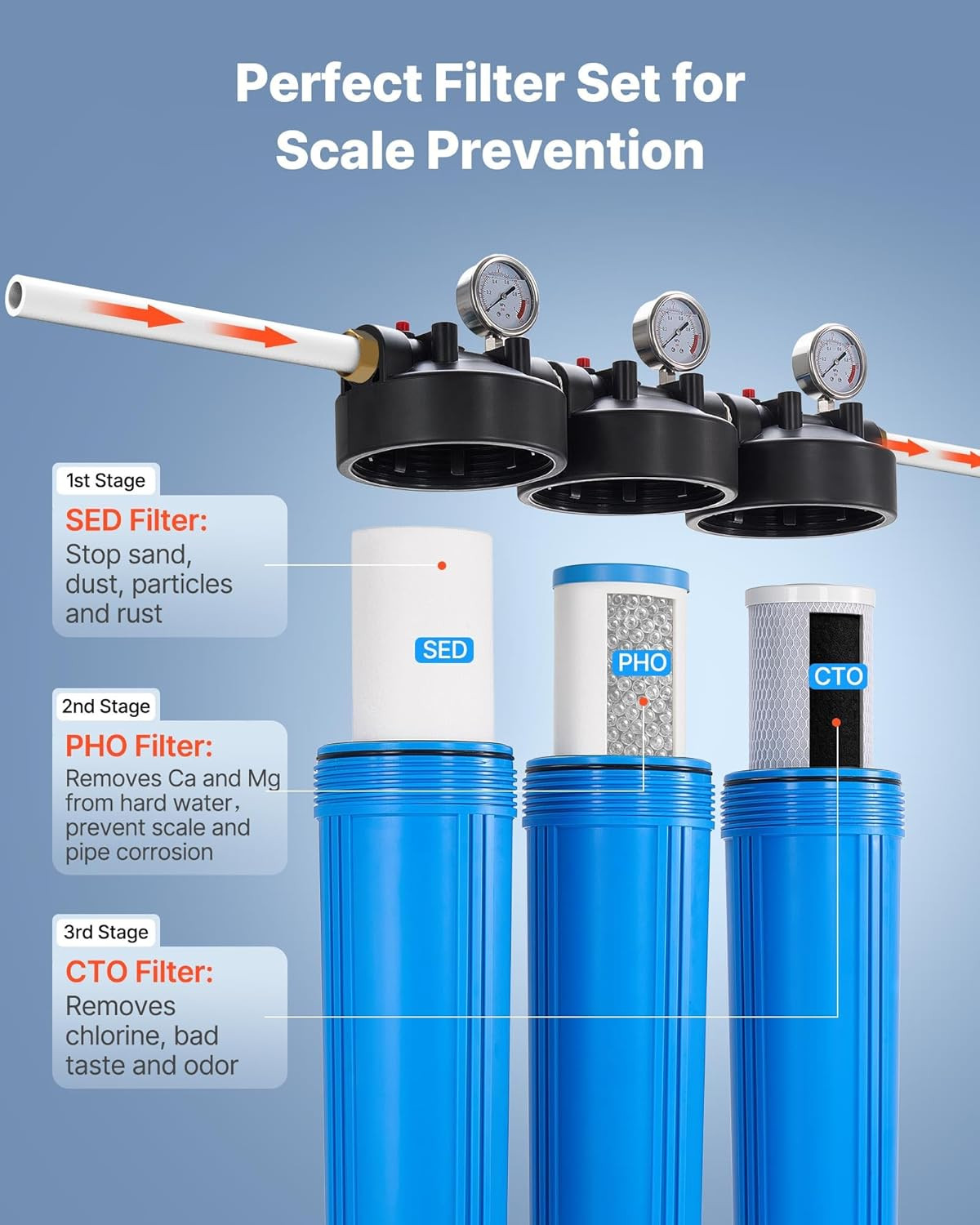 3-Stage Whole House Water Filter System – Reduces Chlorine, Odor & Rust