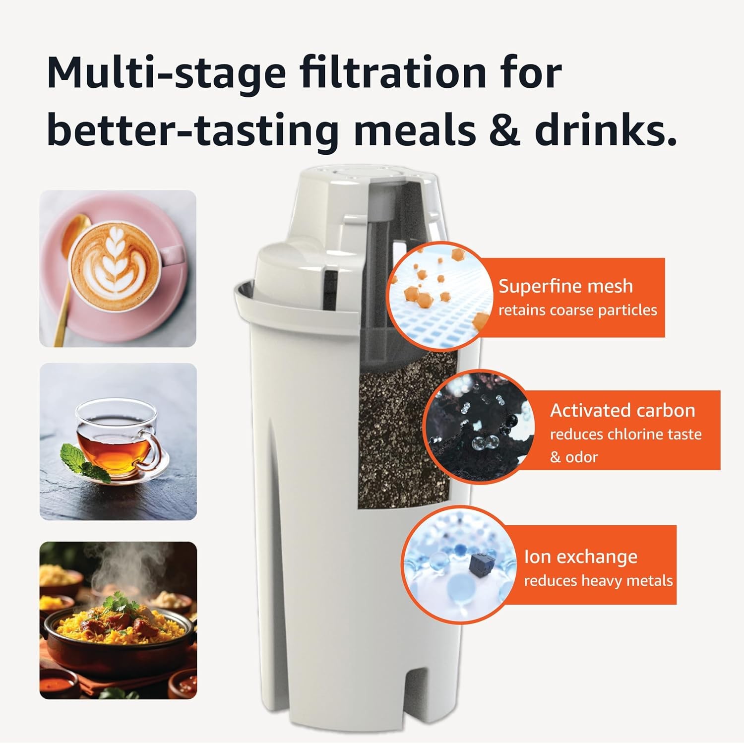 Replacement BPA-Free Water Filters for Pitcher Amazon Enhanced Replacement Parts