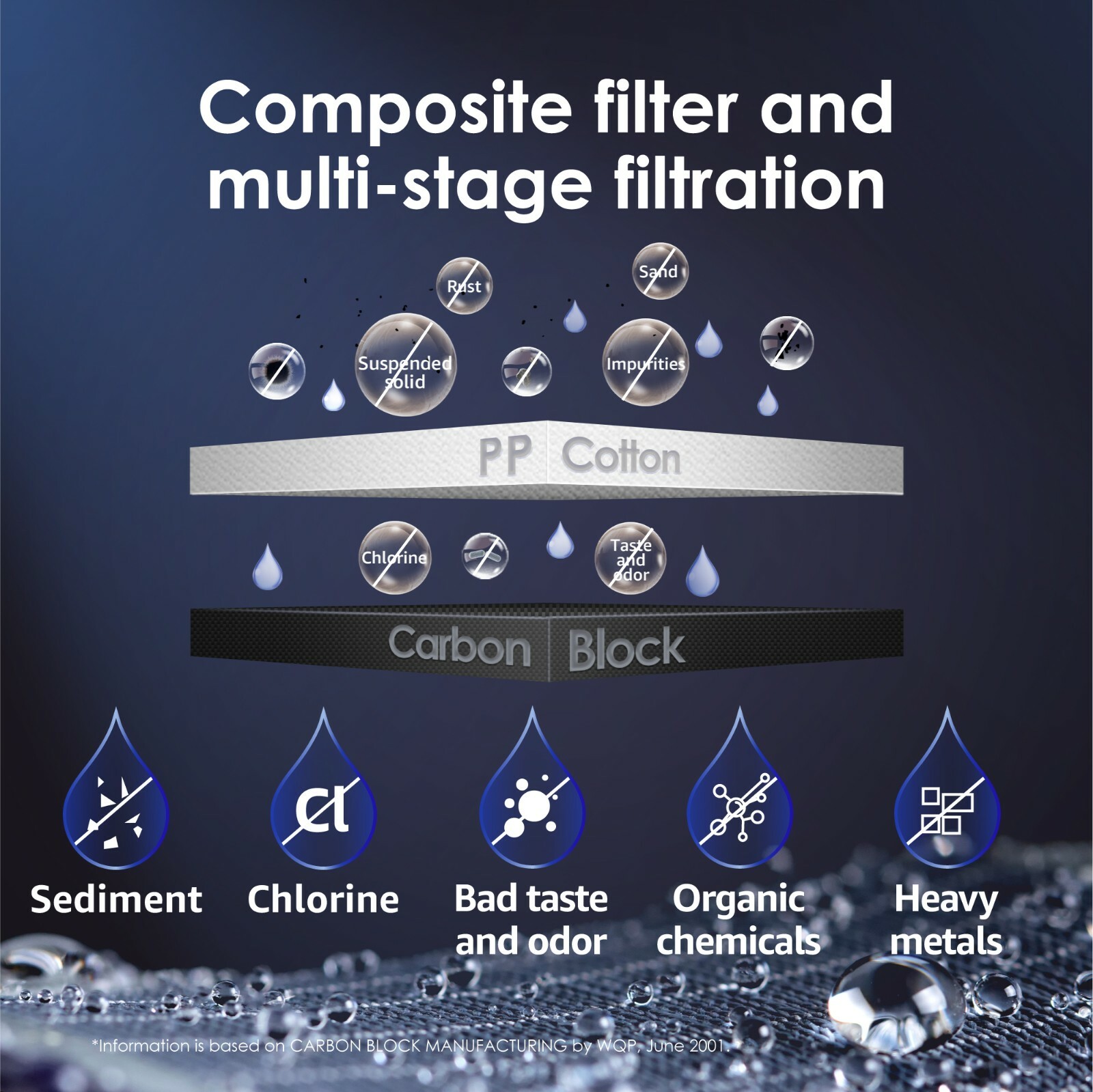 Waterdrop WD-N1-CF Filter, Replacement for WD-N1-W, 6-month Lifetime