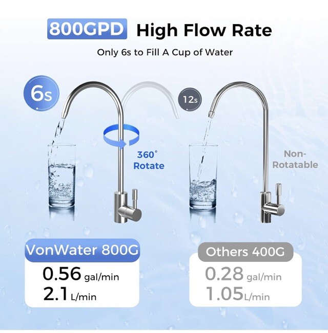 800GPD Tankless Reverse Osmosis Water Filter System high Flow UnderSink-VonWater