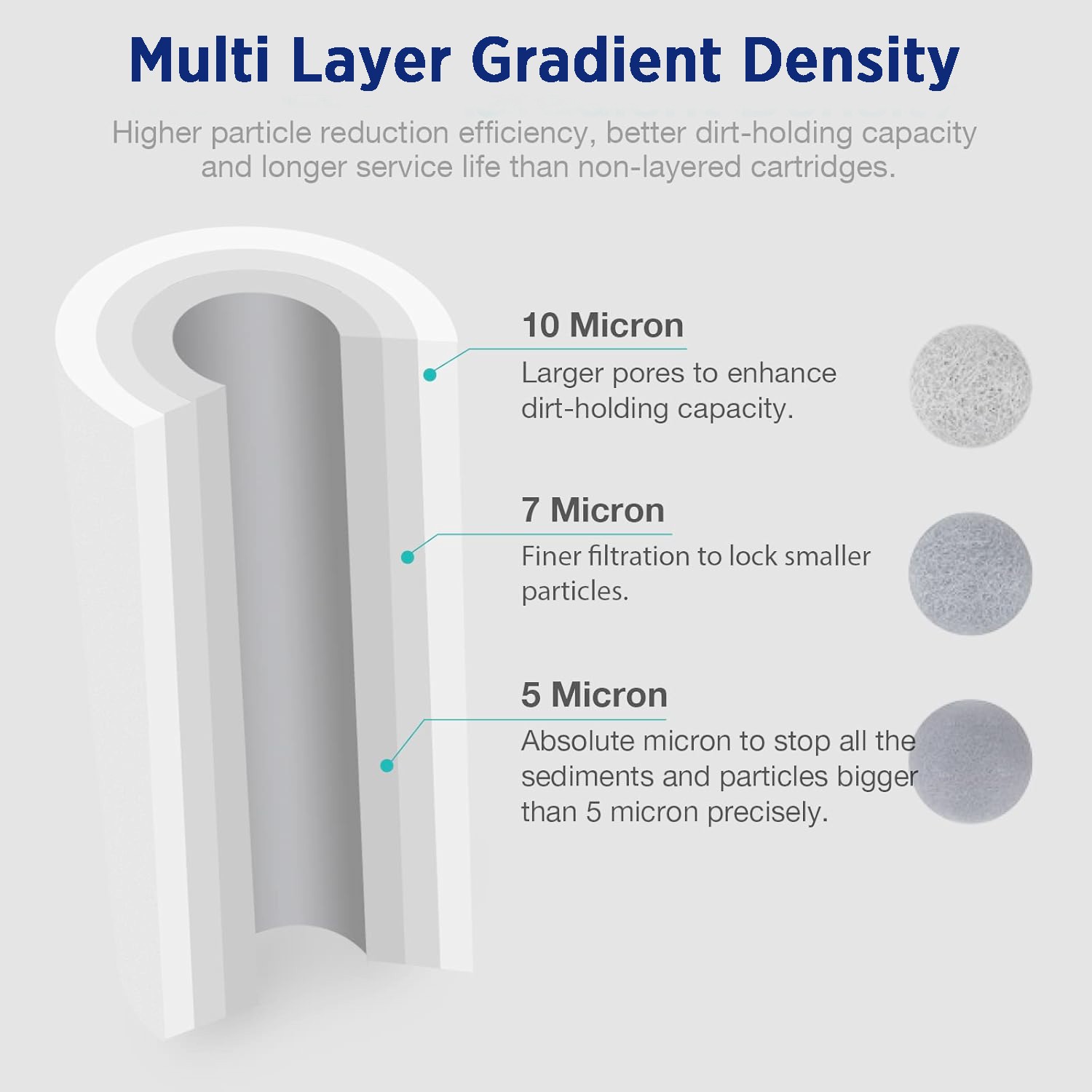1/5 Micron 20″x4.5″ Sediment Water Filter Purifier Cartridge Replacement 20 Pack